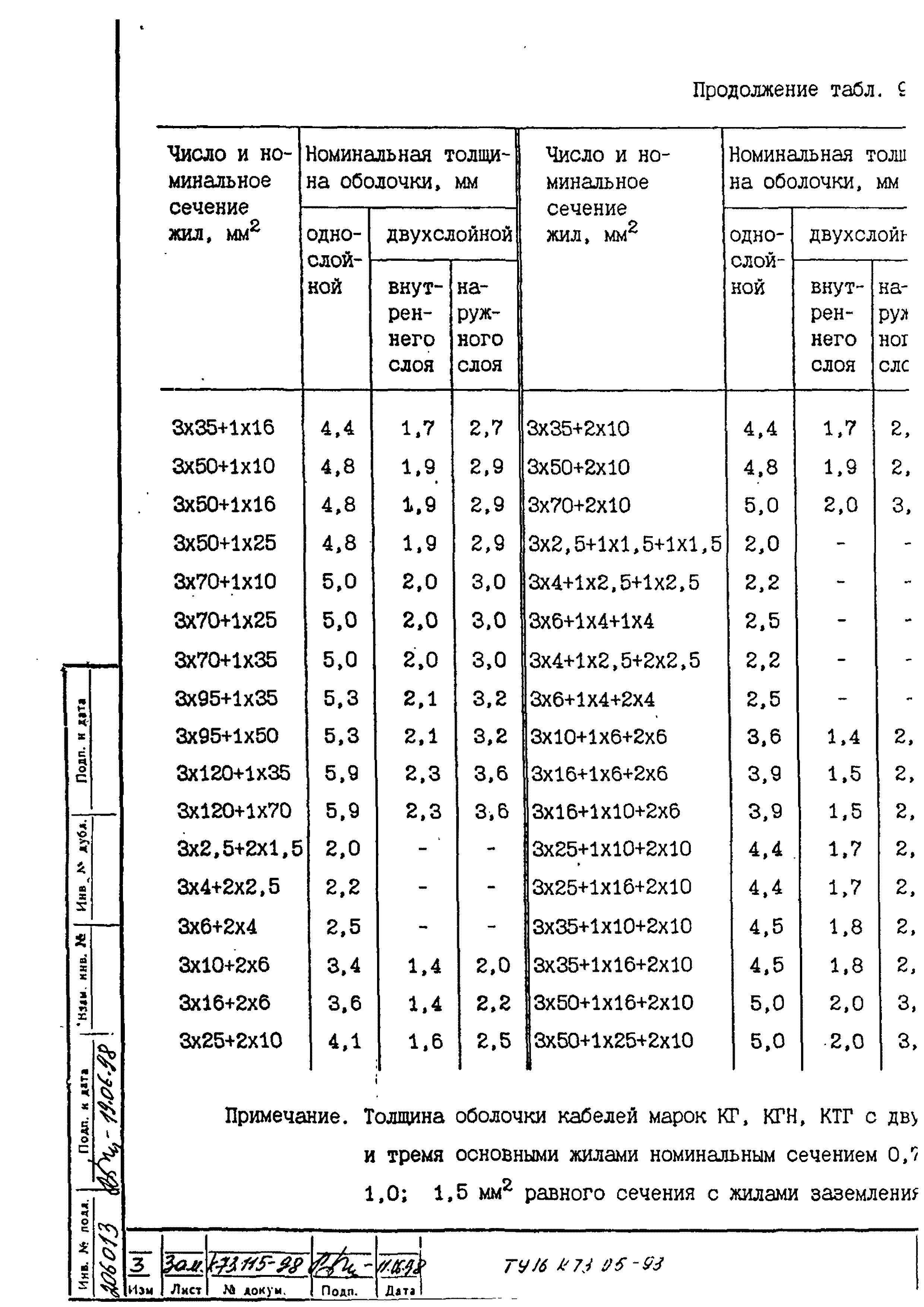 ТУ 16.К73.05-93