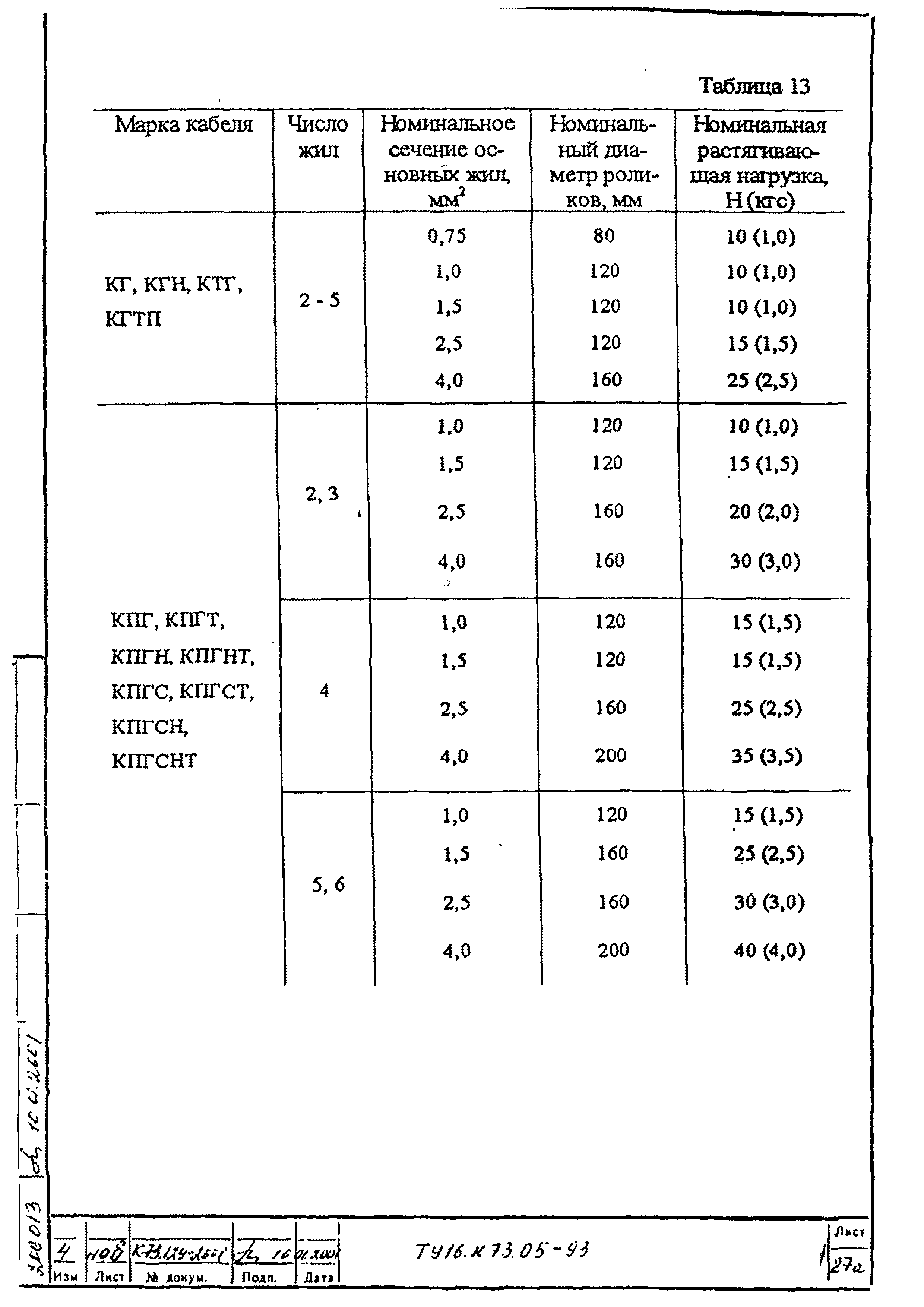 ТУ 16.К73.05-93