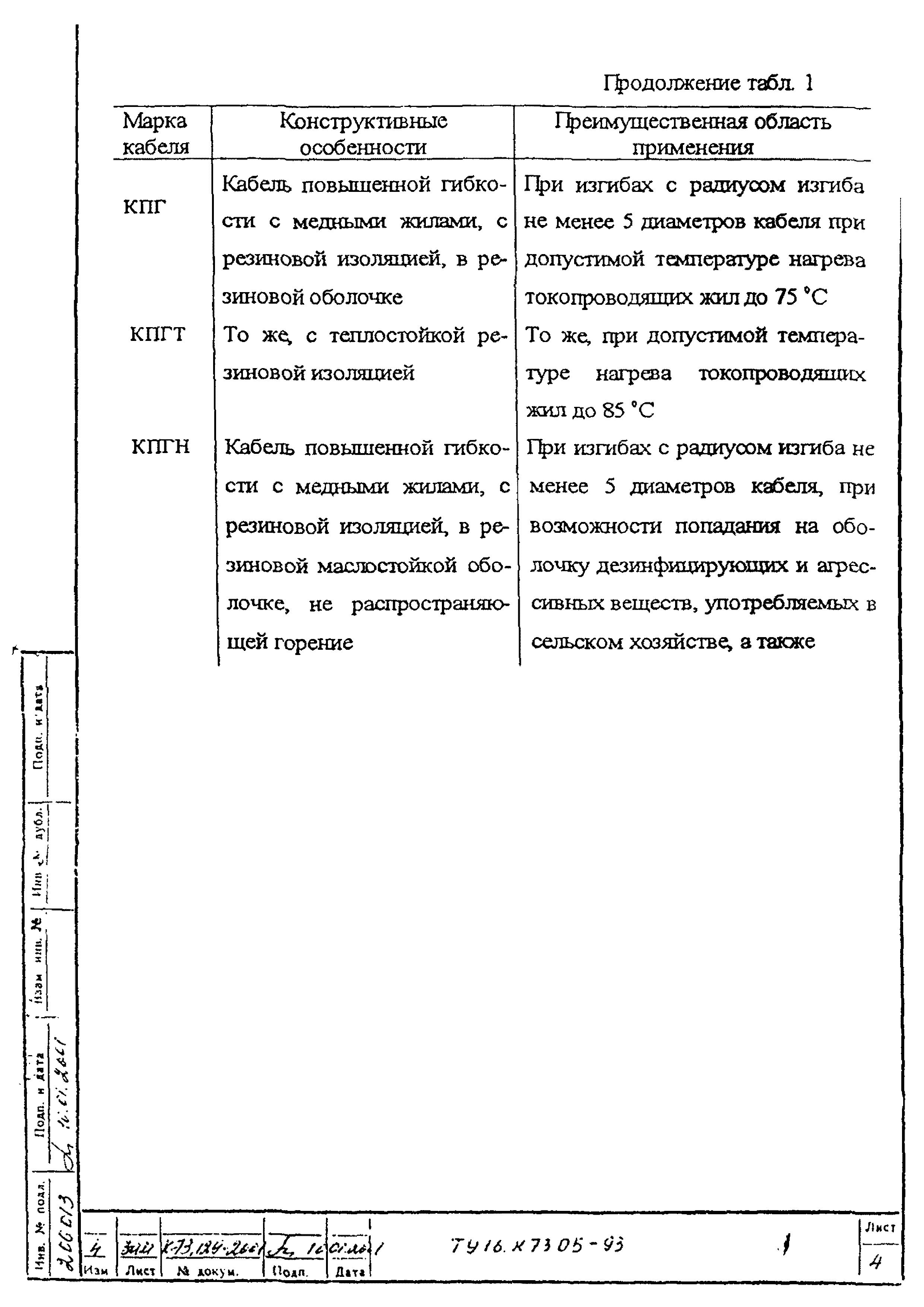 ТУ 16.К73.05-93