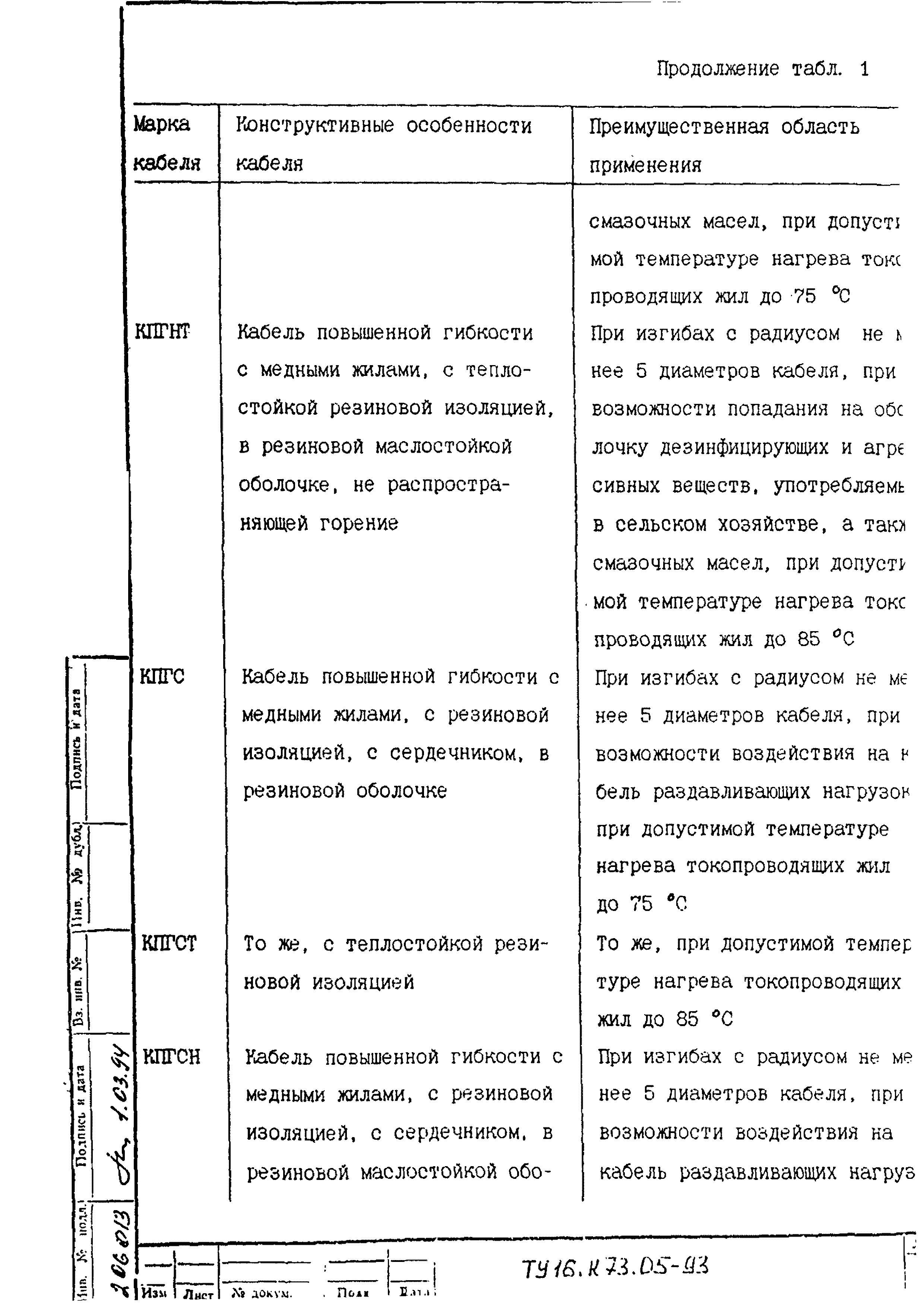 ТУ 16.К73.05-93