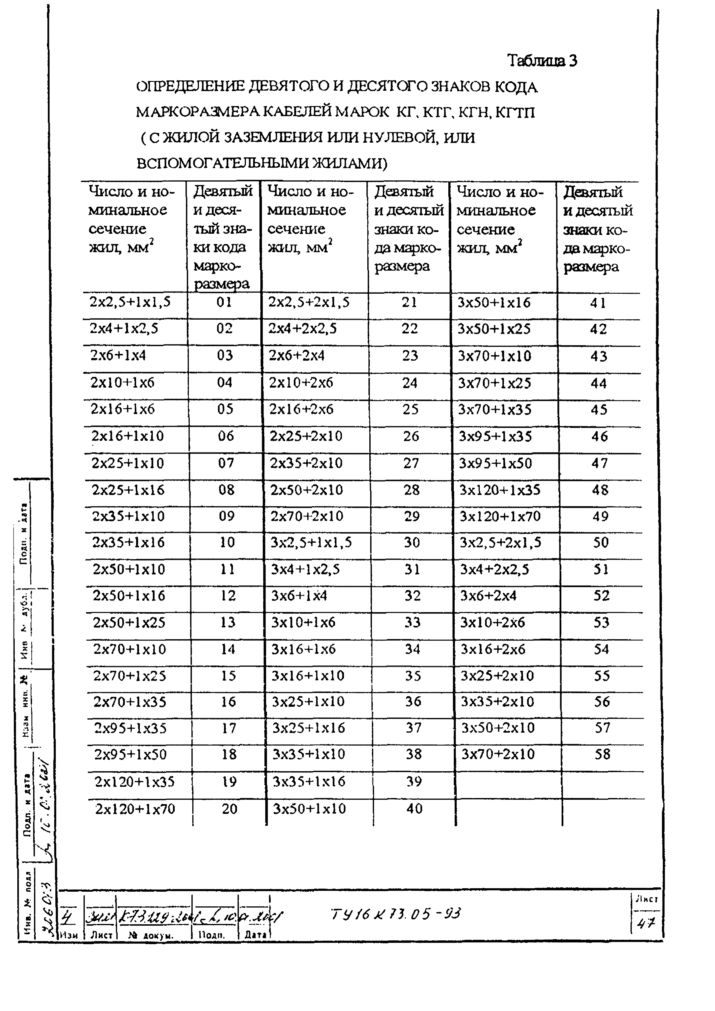 ТУ 16.К73.05-93