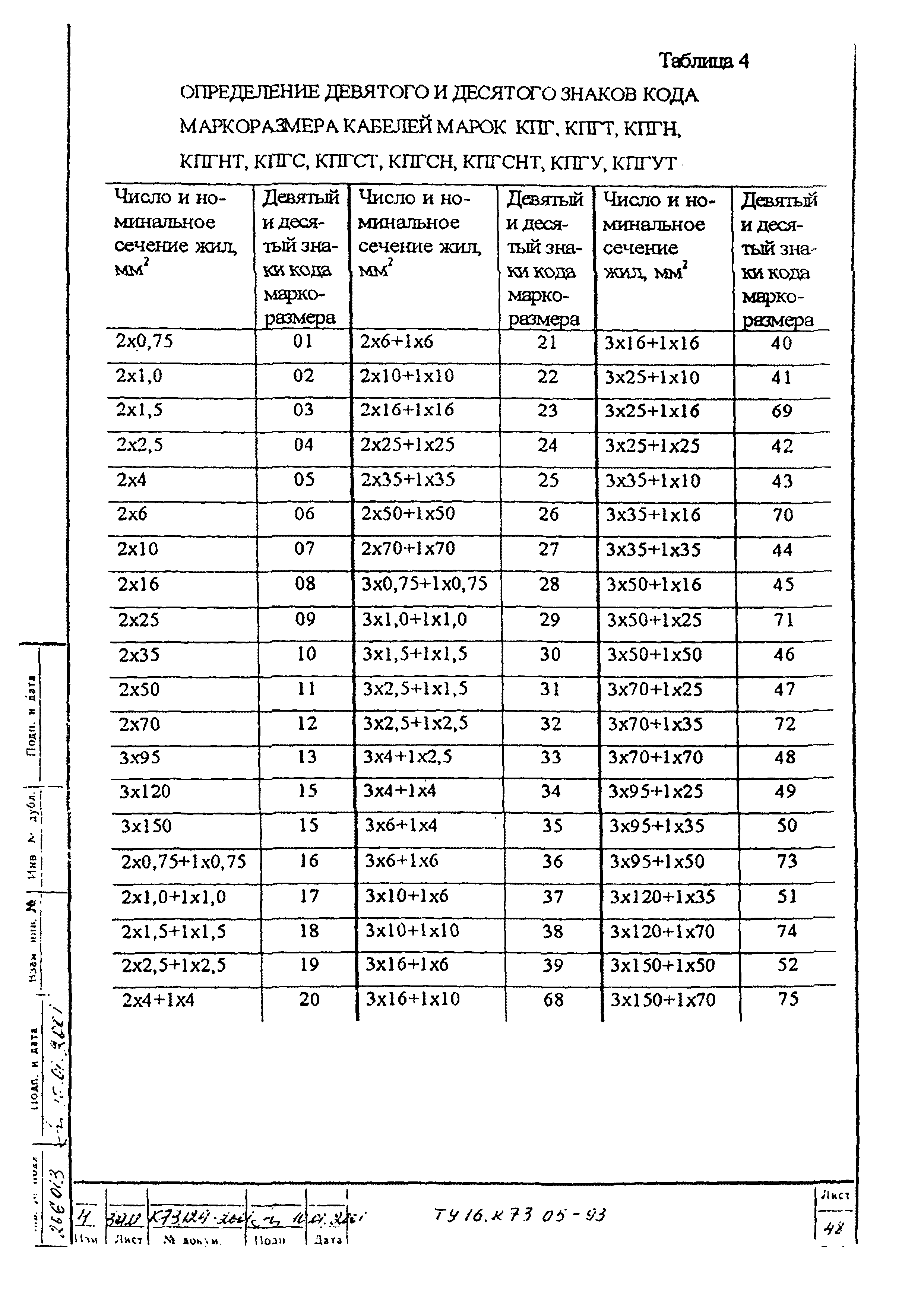 ТУ 16.К73.05-93