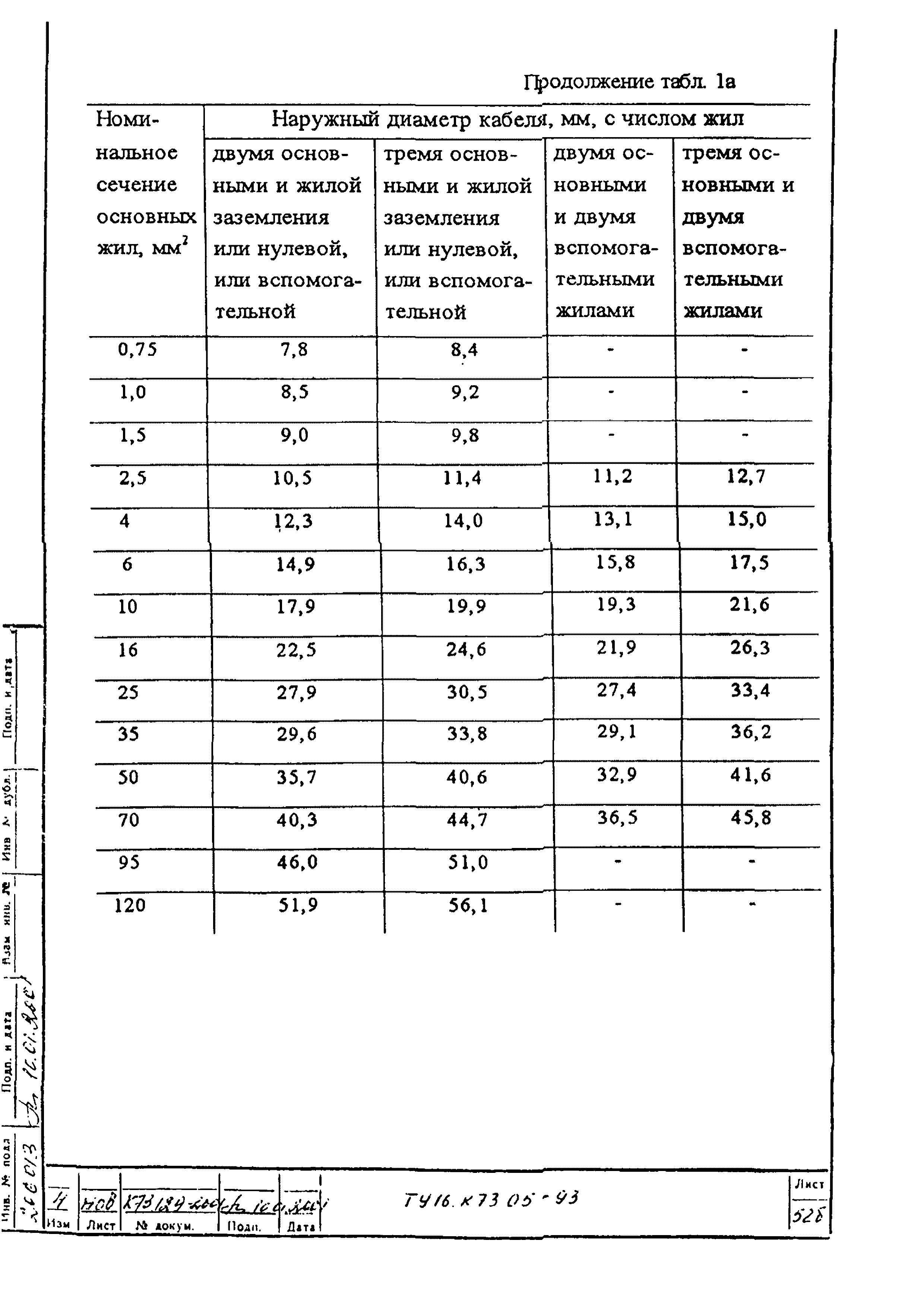 ТУ 16.К73.05-93