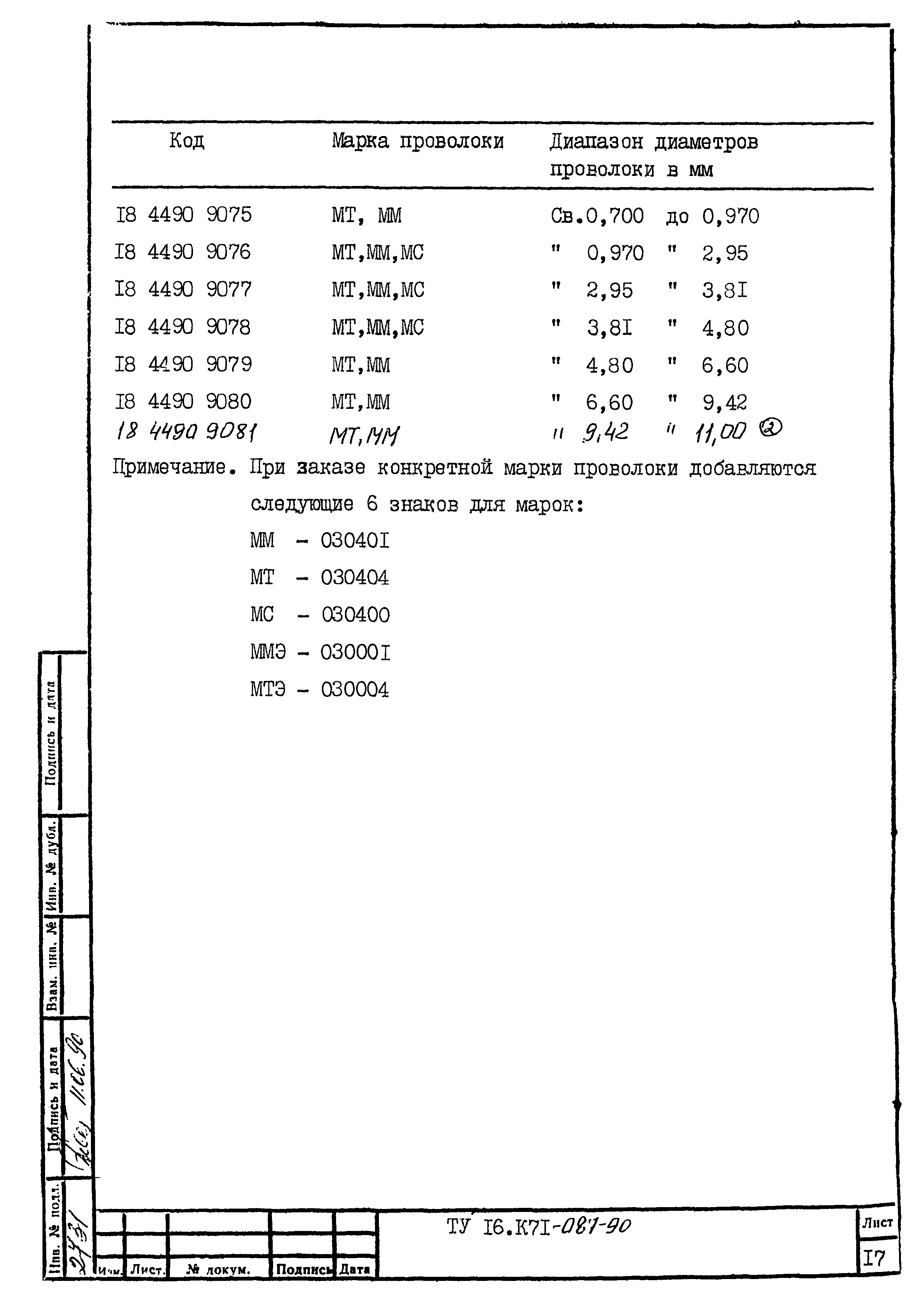 ТУ 16.К71-087-90