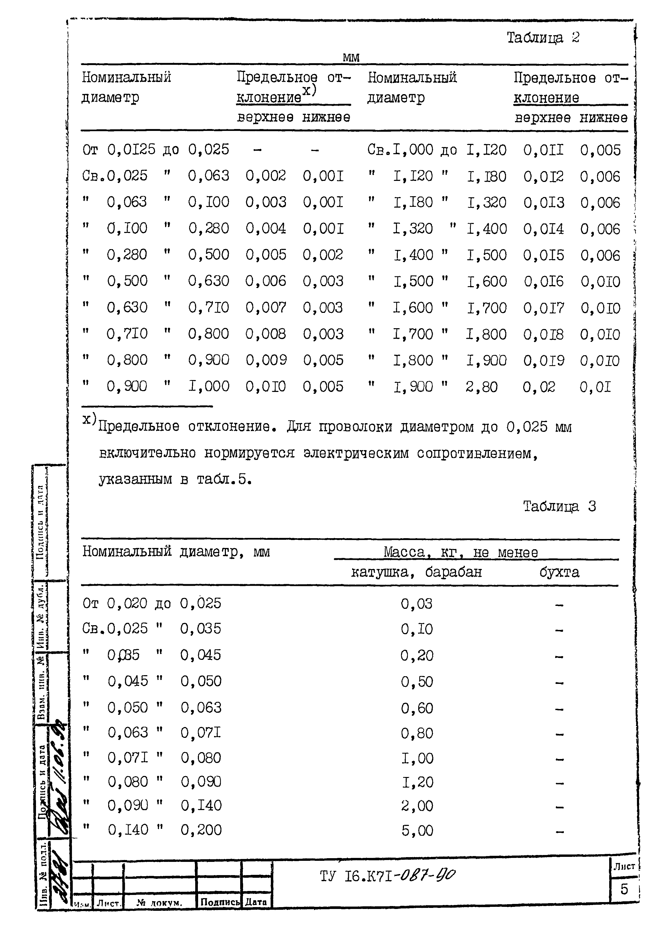 ТУ 16.К71-087-90