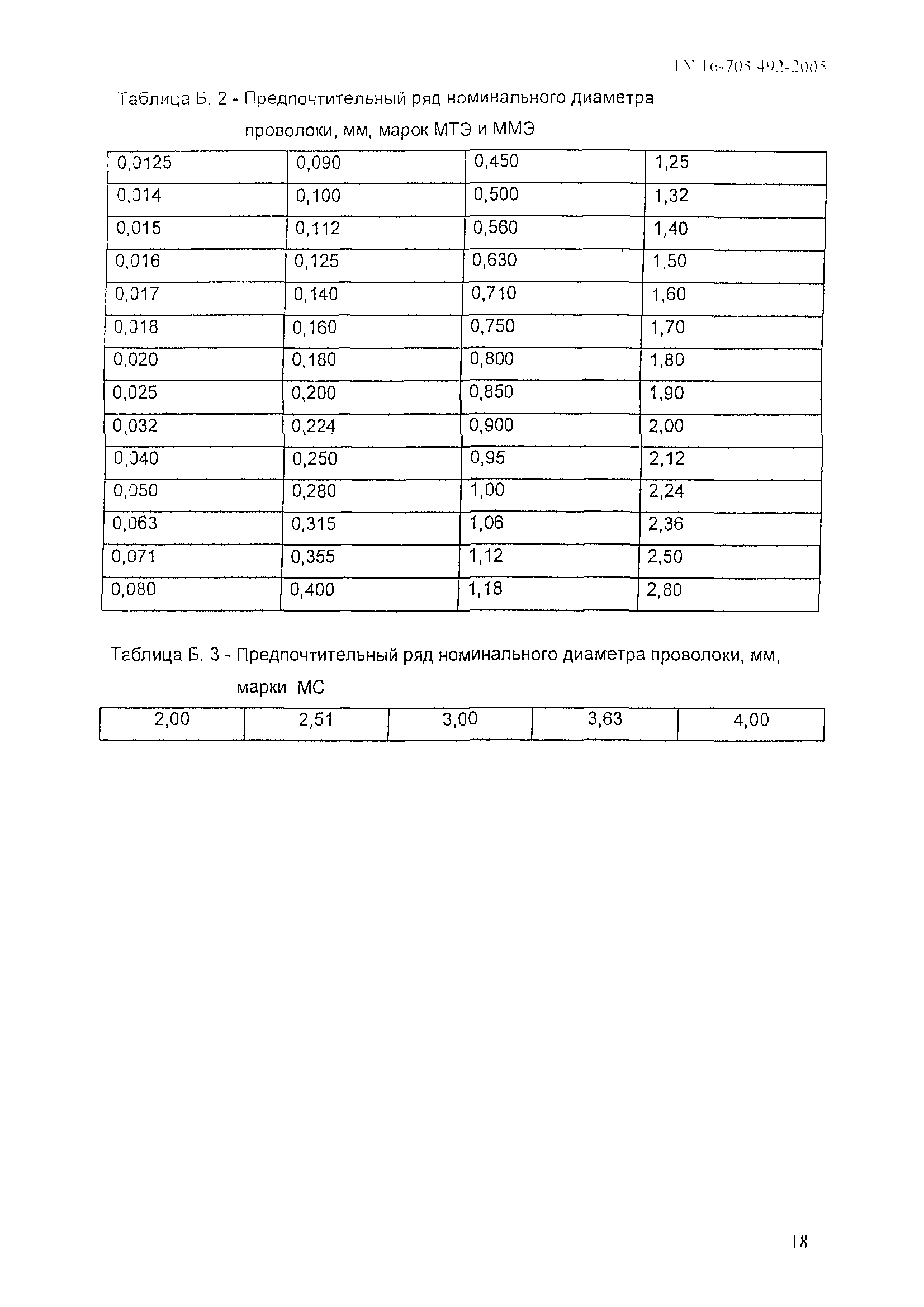 ТУ 16-705.492-2005