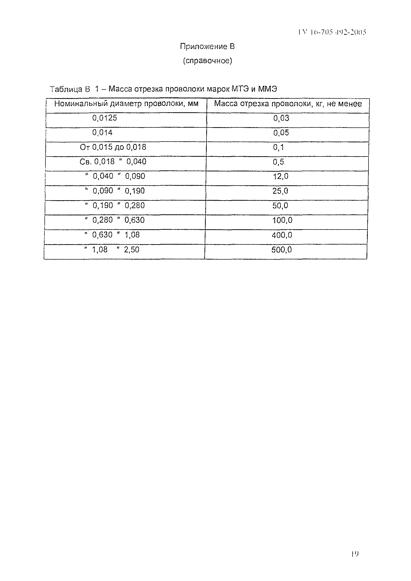 ТУ 16-705.492-2005