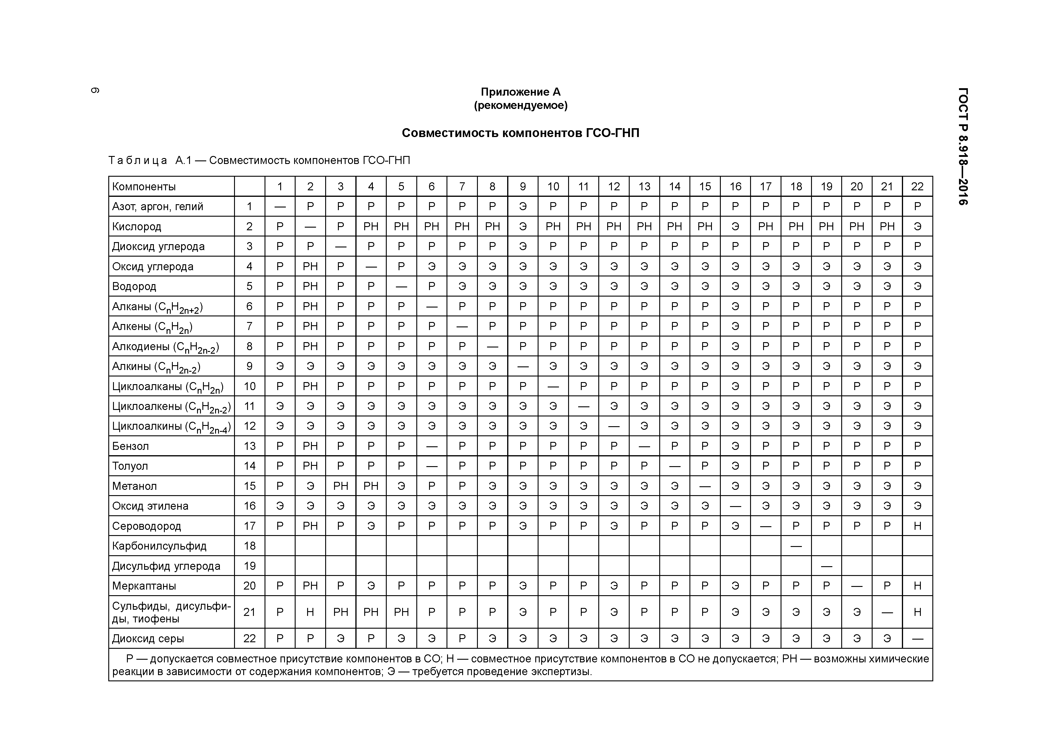 ГОСТ Р 8.918-2016