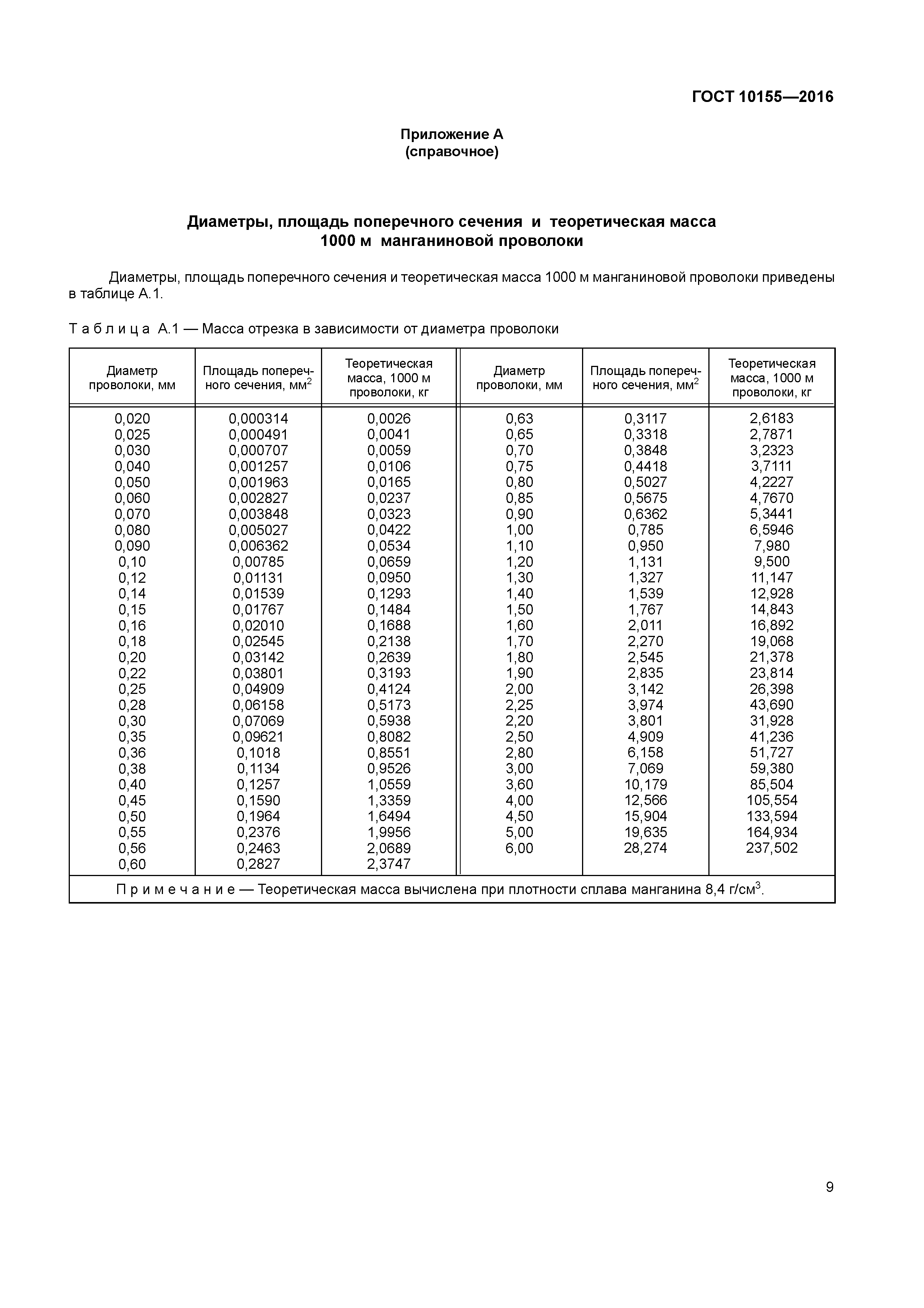 ГОСТ 10155-2016