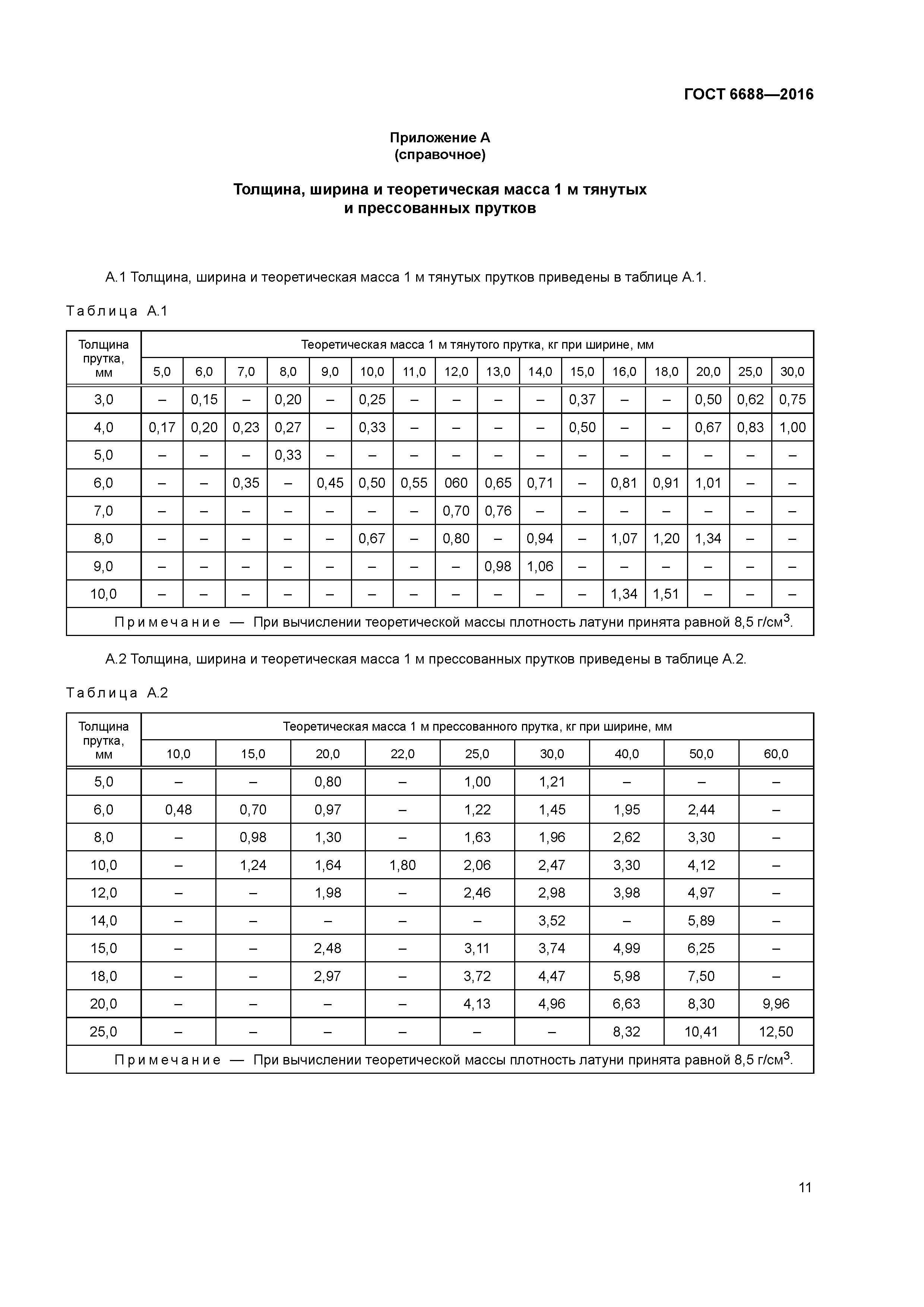 ГОСТ 6688-2016