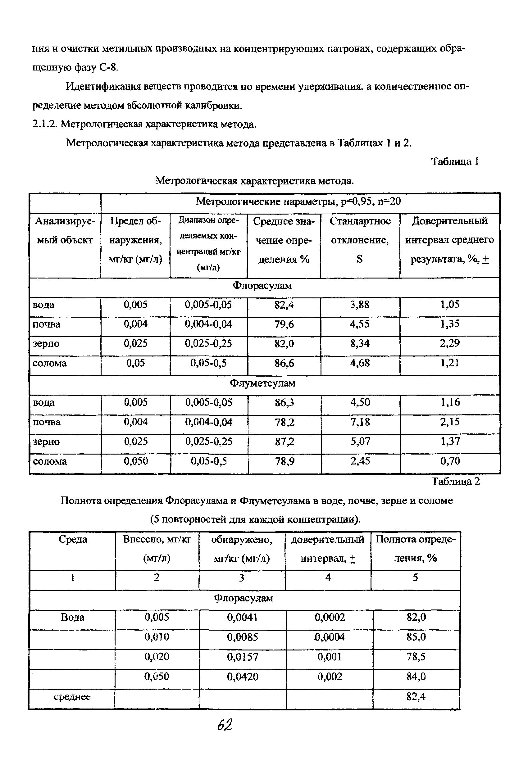 МУК 4.1.1442-03