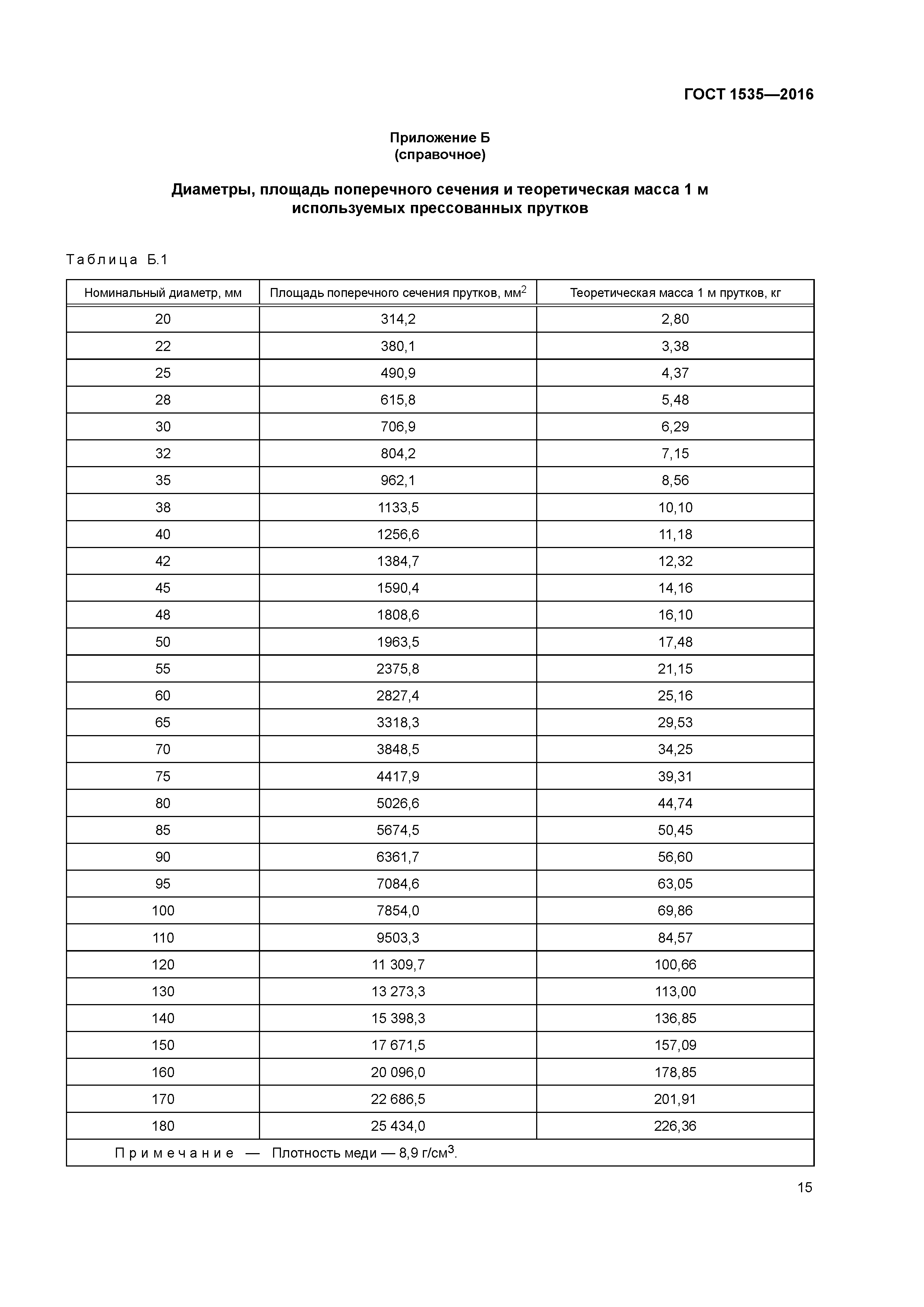 ГОСТ 1535-2016