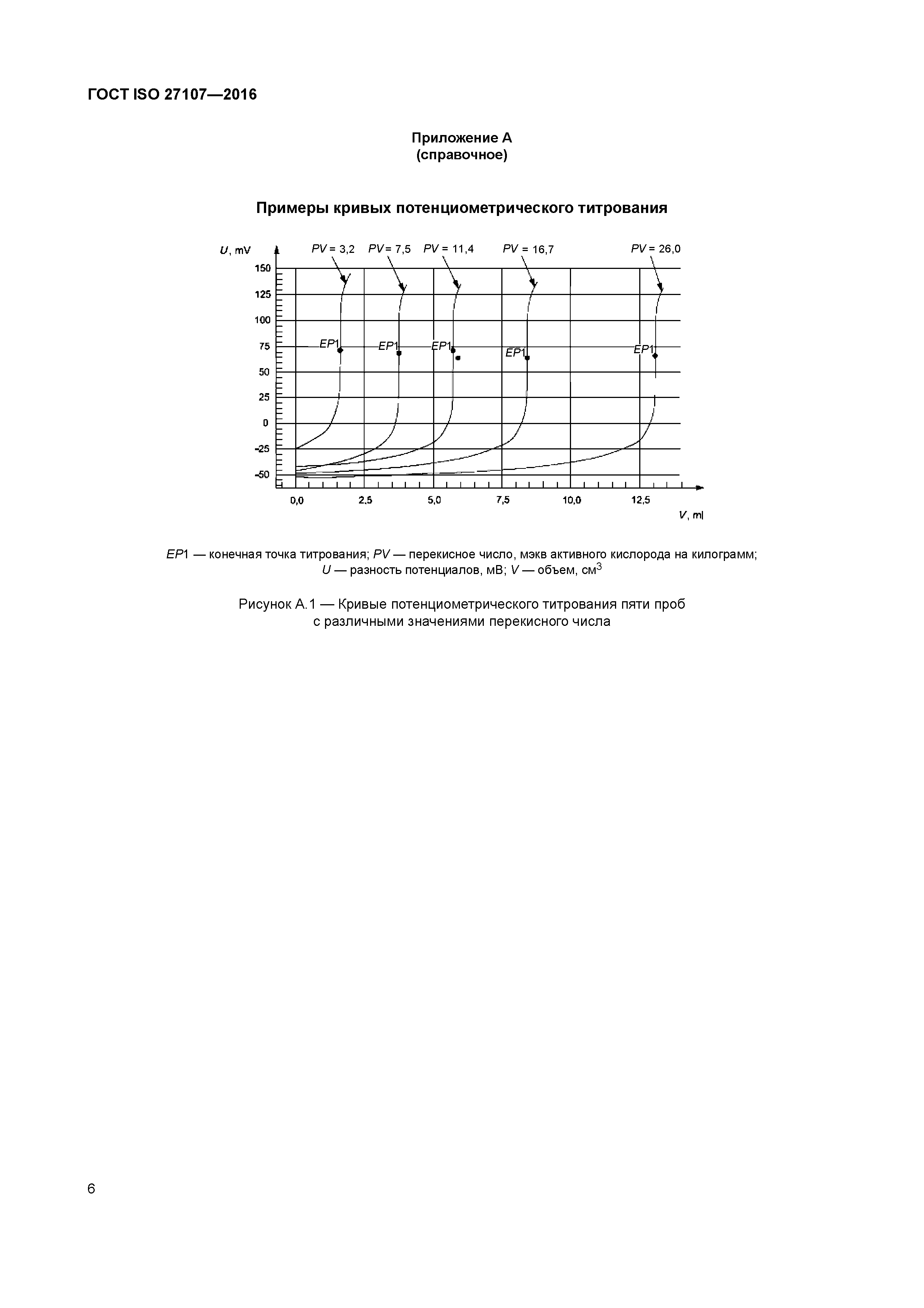 ГОСТ ISO 27107-2016