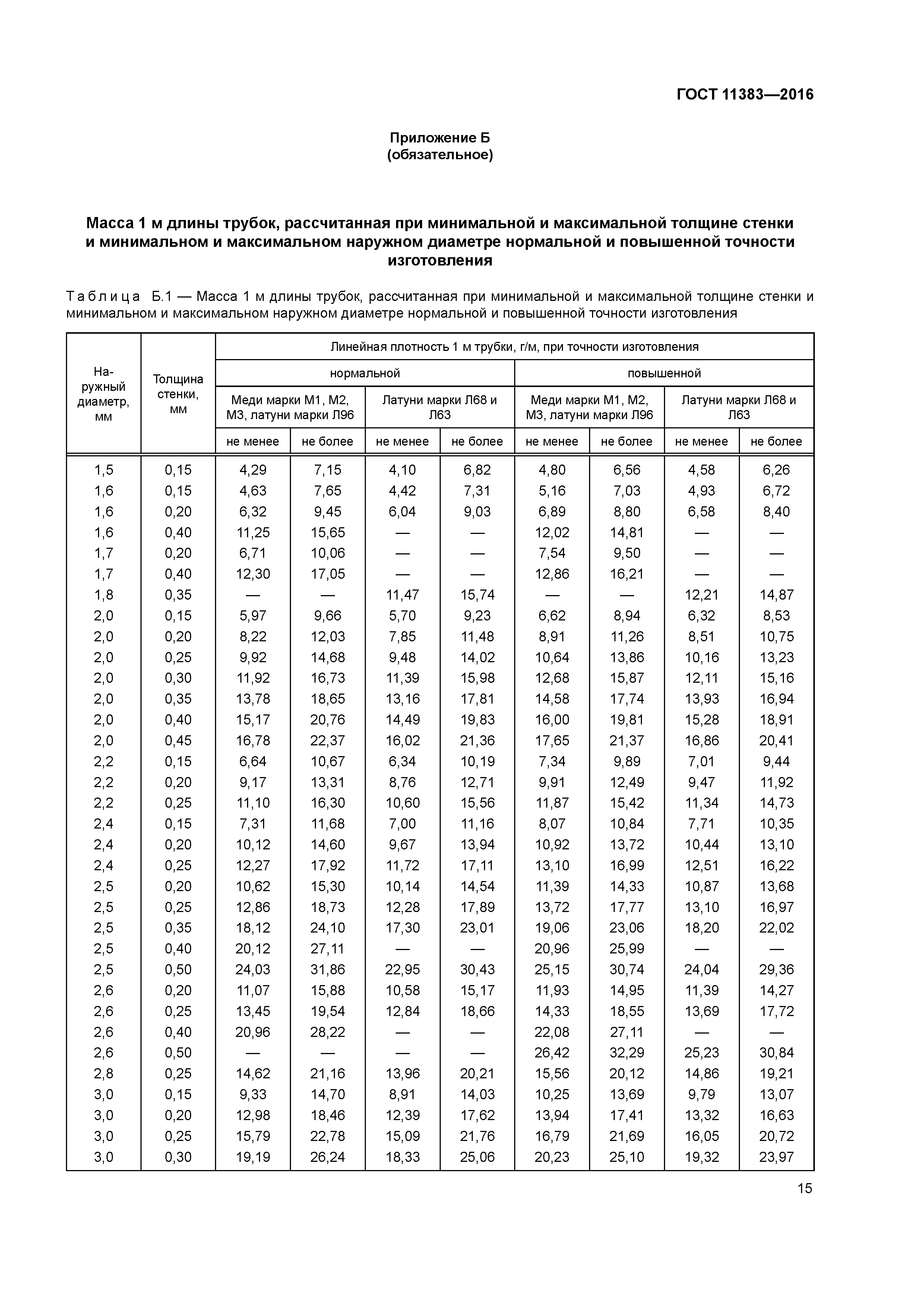 ГОСТ 11383-2016