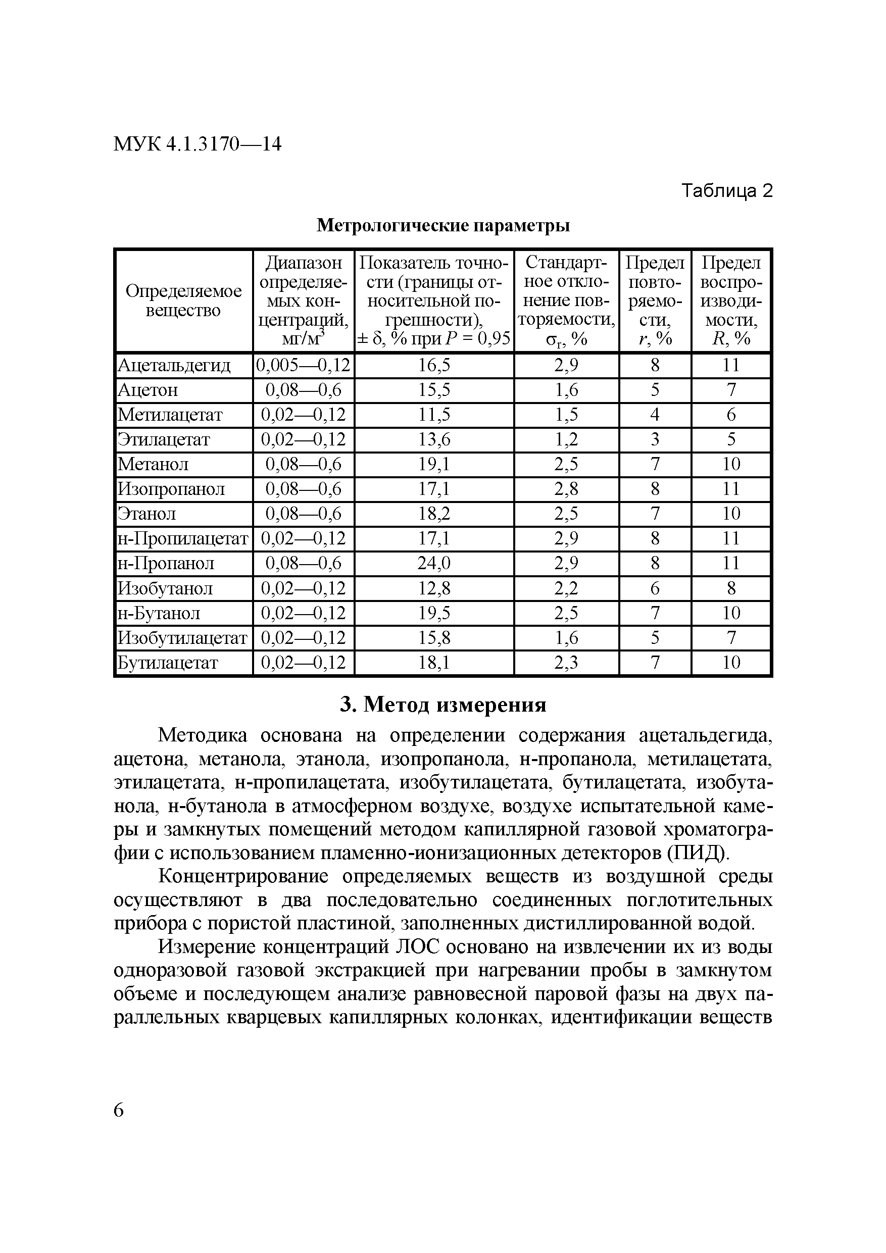 МУК 4.1.3170-14