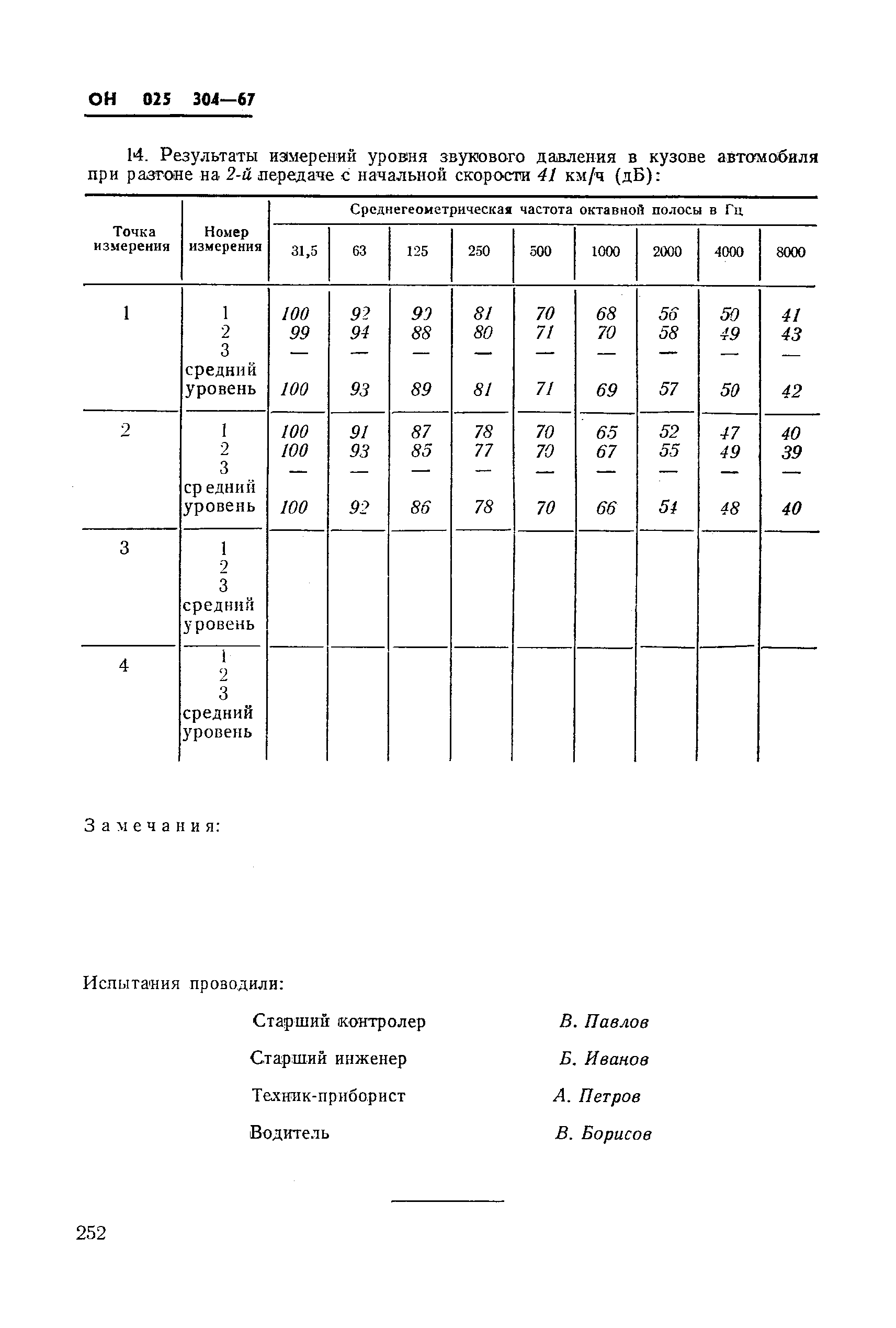 ОН 025 304-67