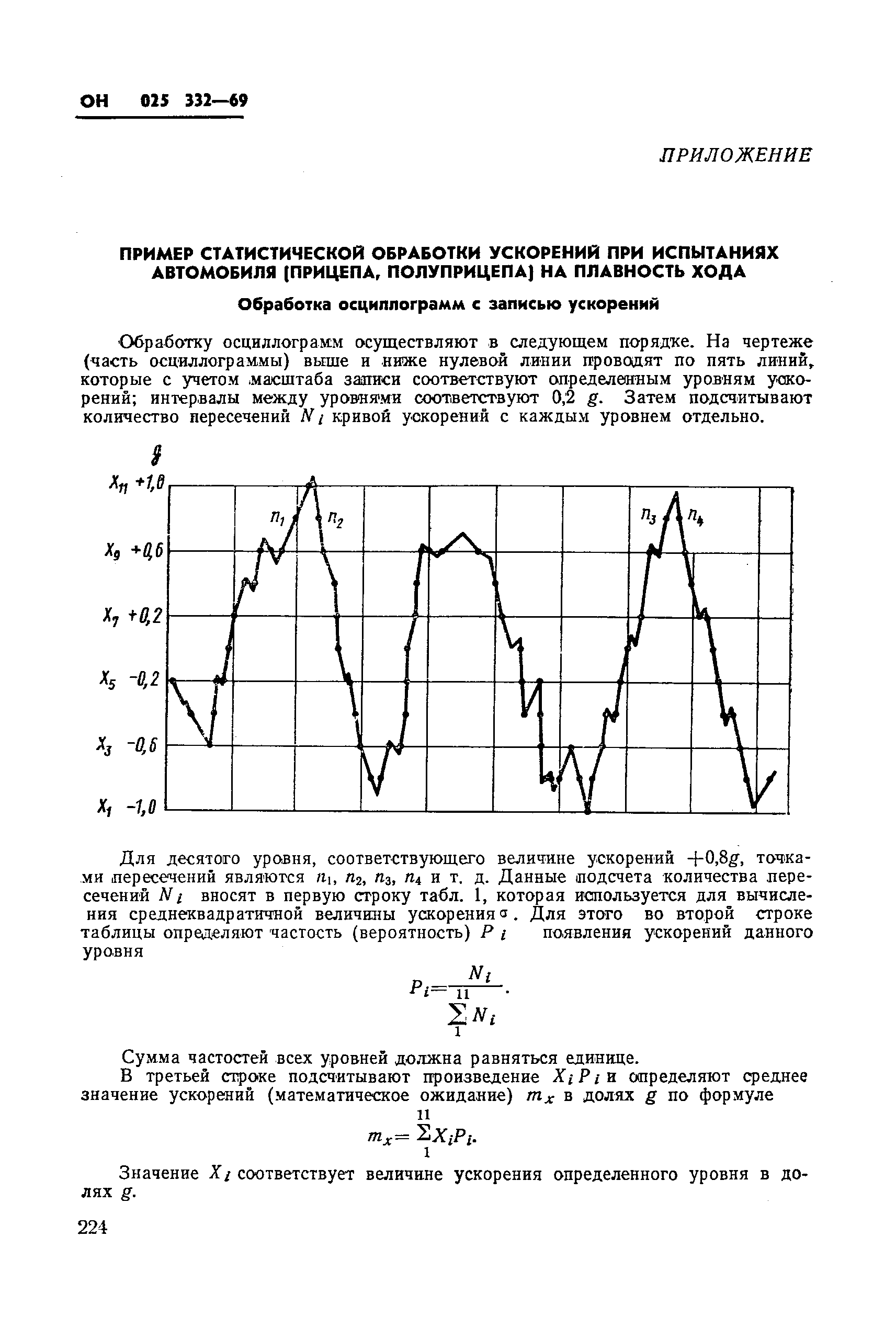 ОН 025 332-69