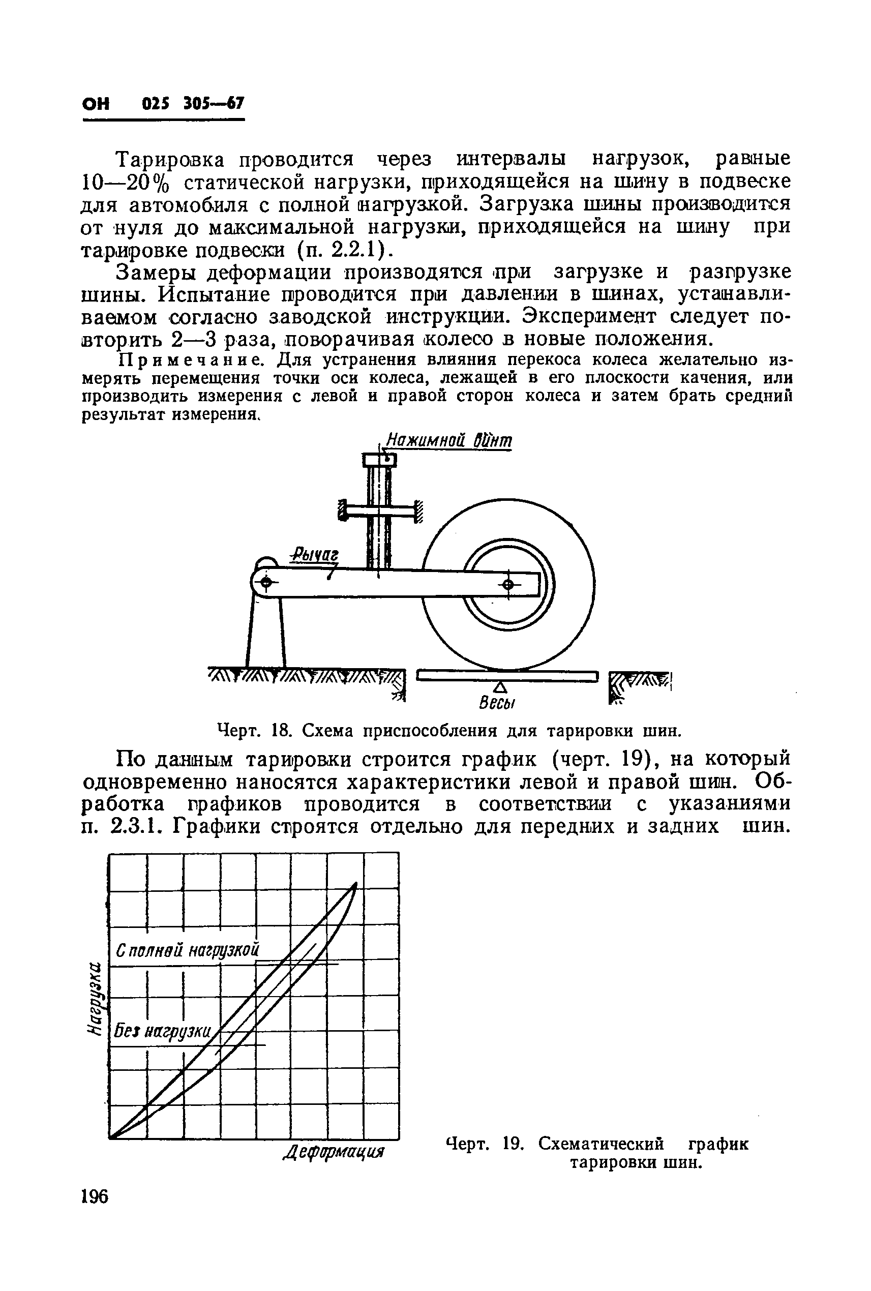 ОН 025 305-67