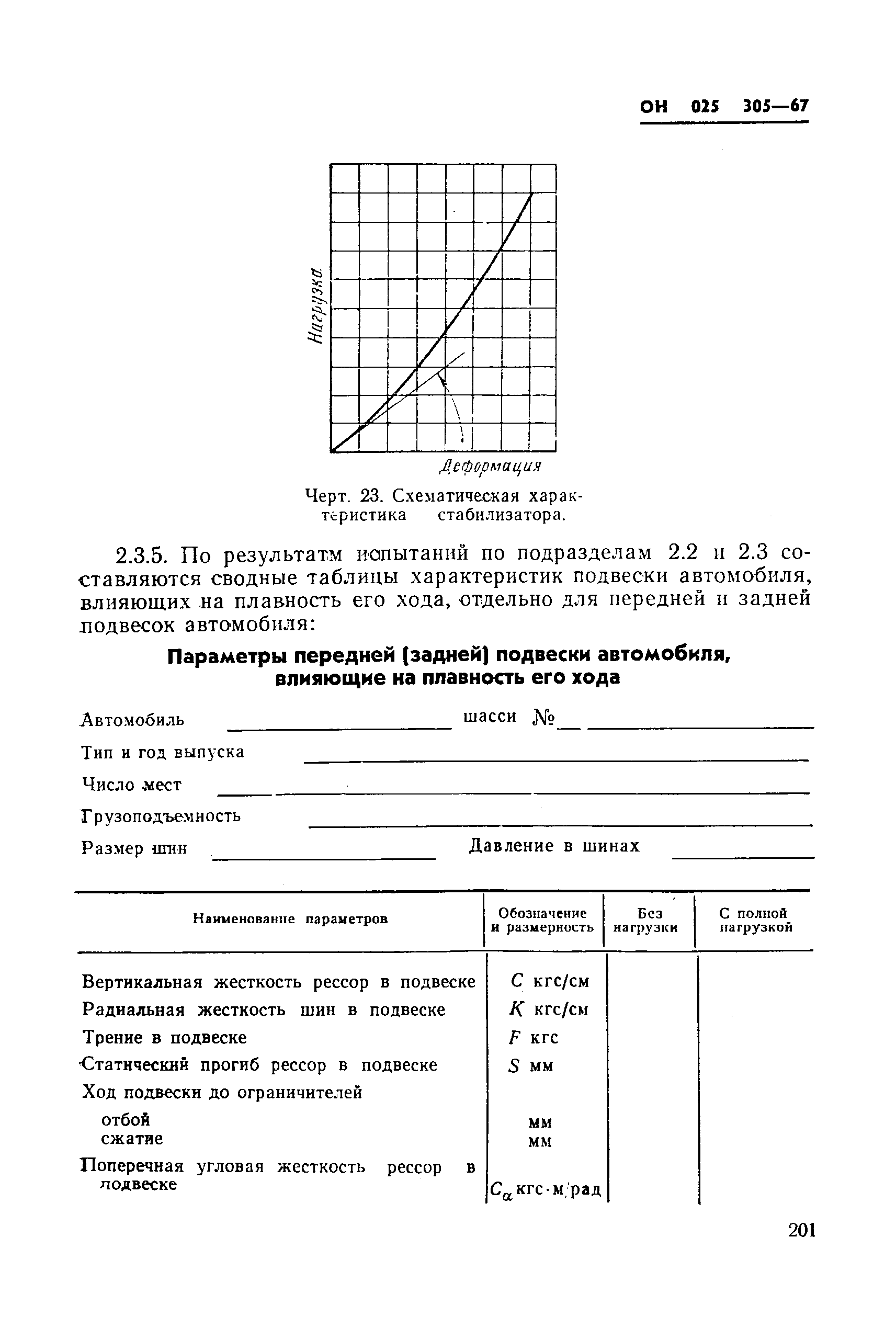 ОН 025 305-67