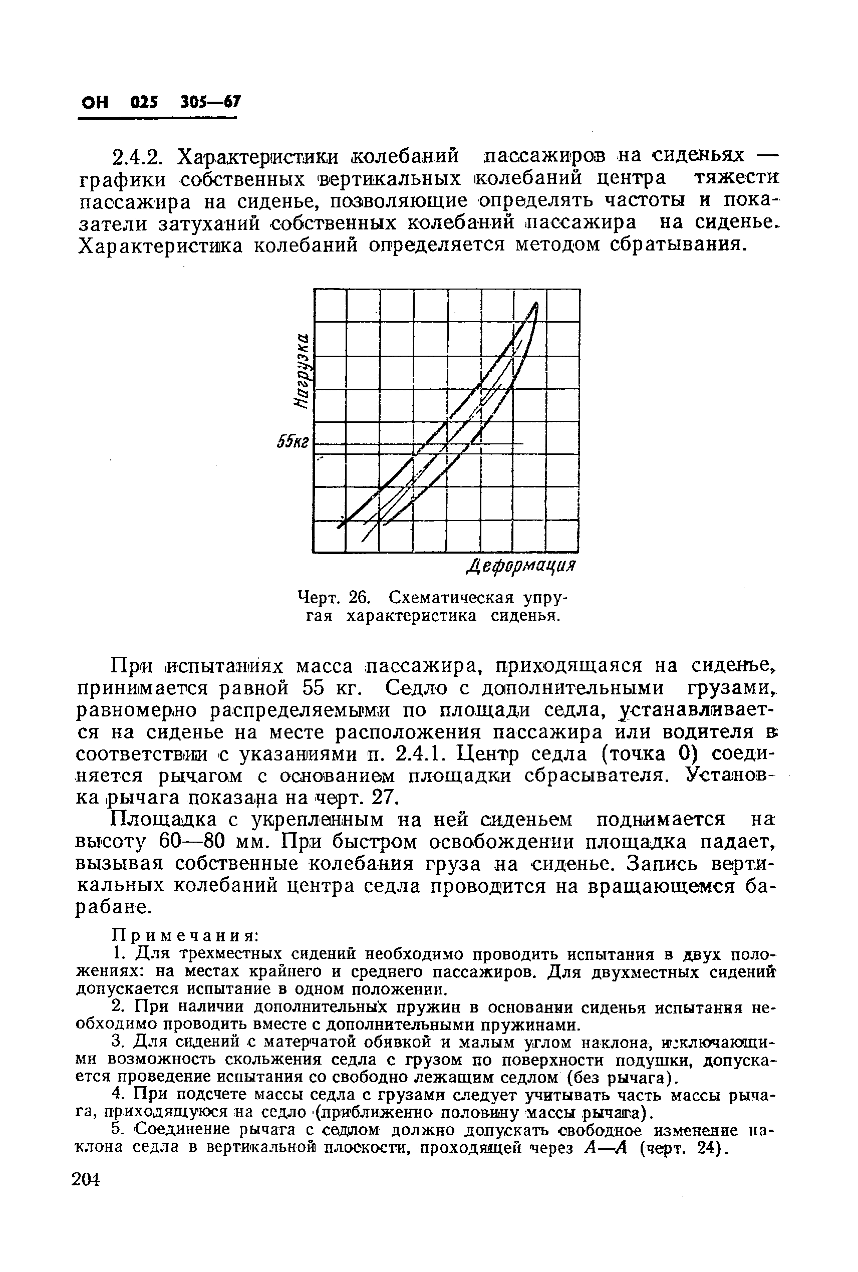 ОН 025 305-67