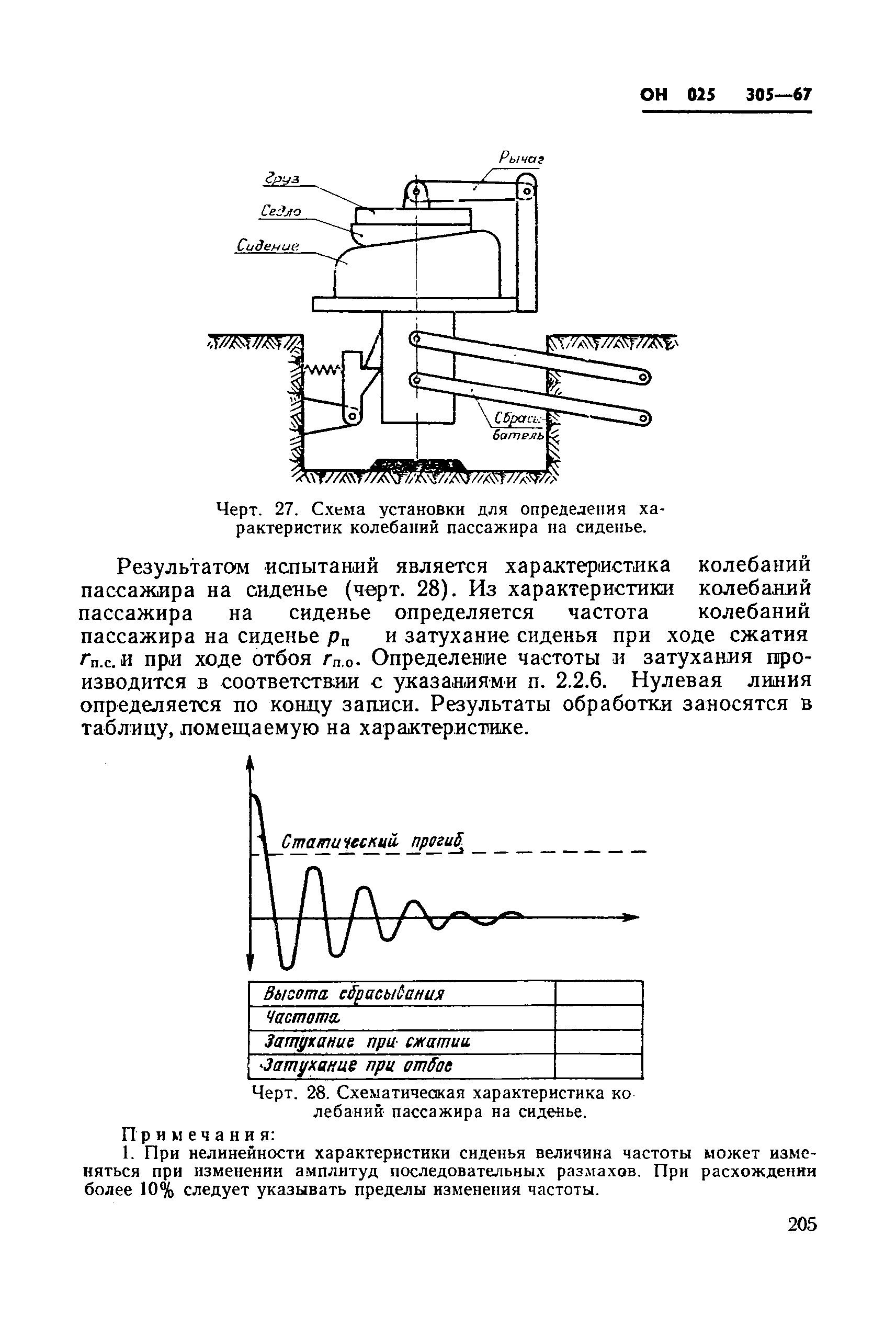 ОН 025 305-67