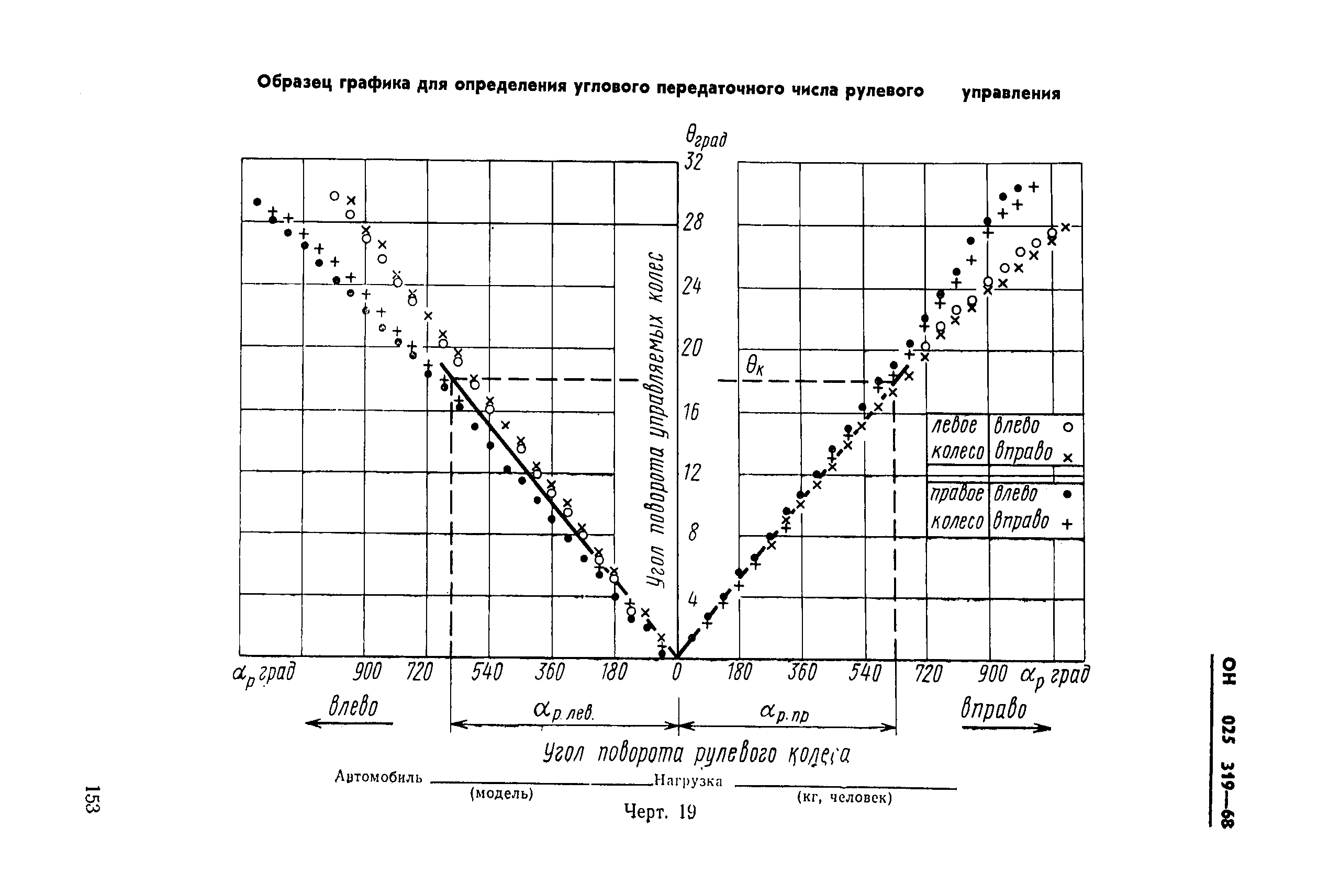 ОН 025 319-68