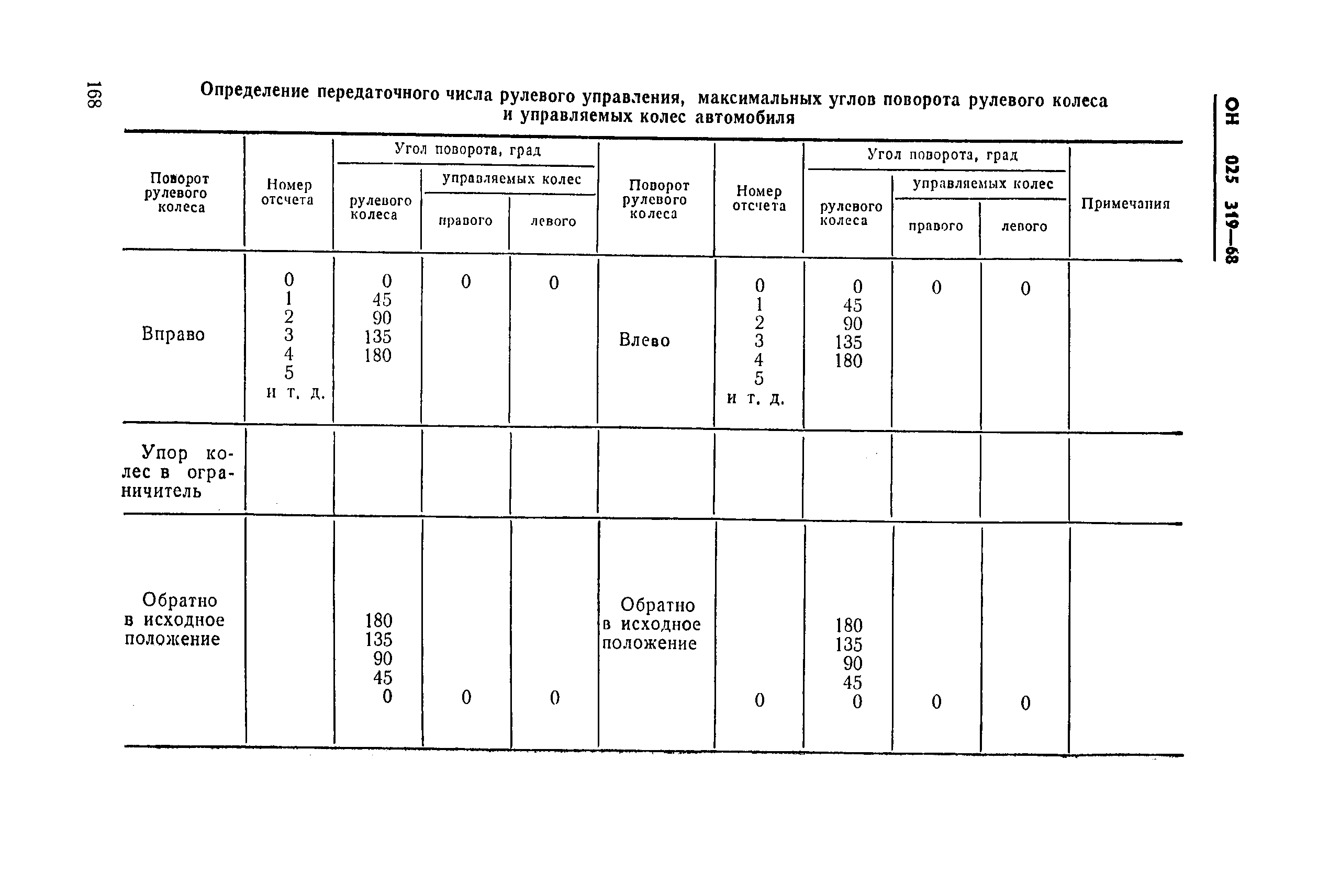 ОН 025 319-68