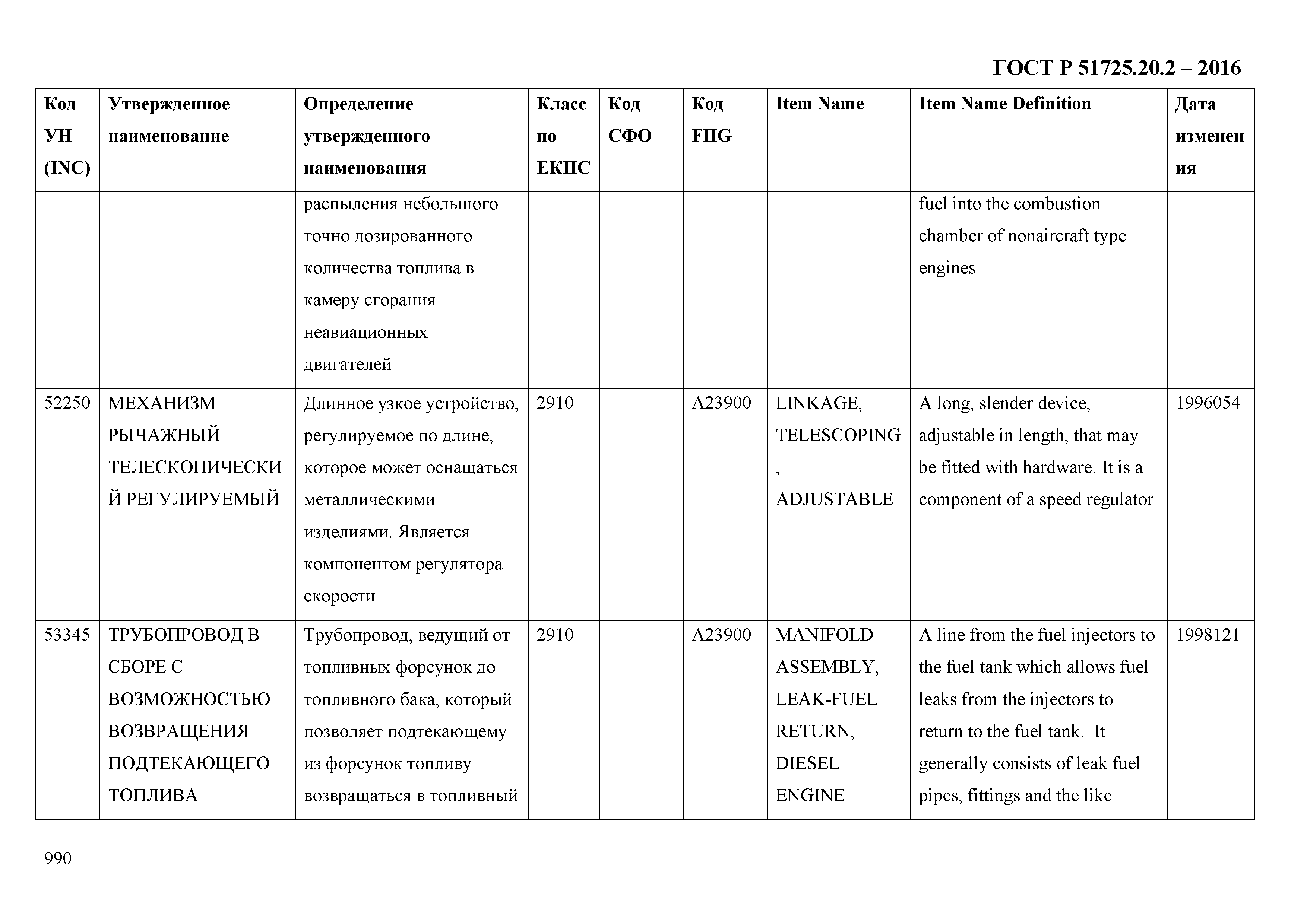 ГОСТ Р 51725.20.2-2016