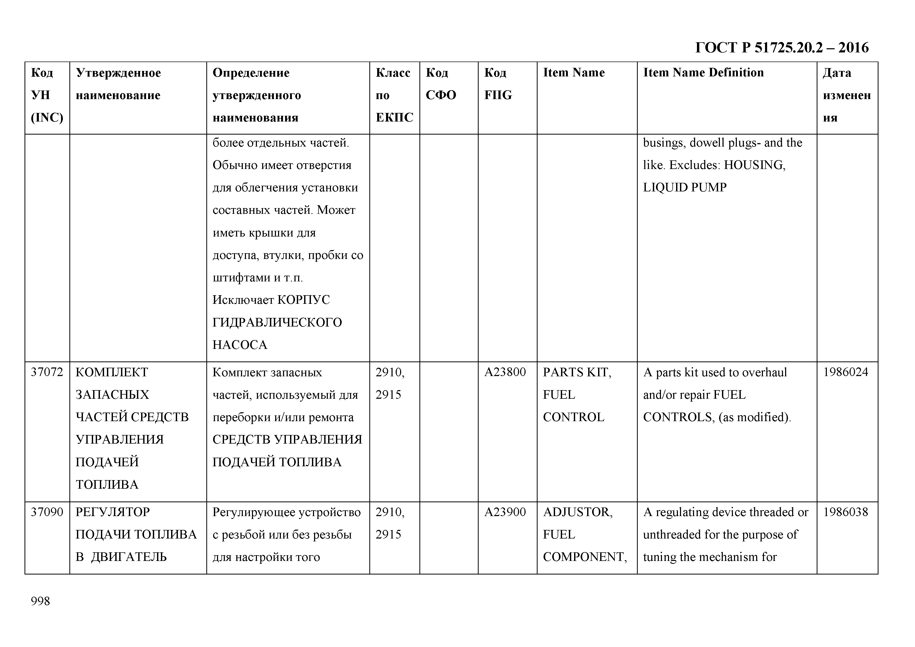 ГОСТ Р 51725.20.2-2016