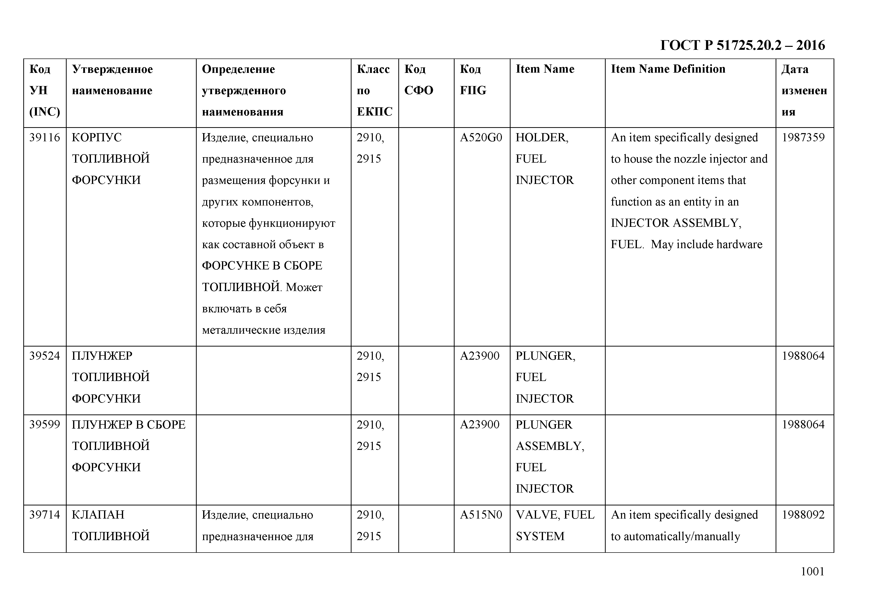 ГОСТ Р 51725.20.2-2016