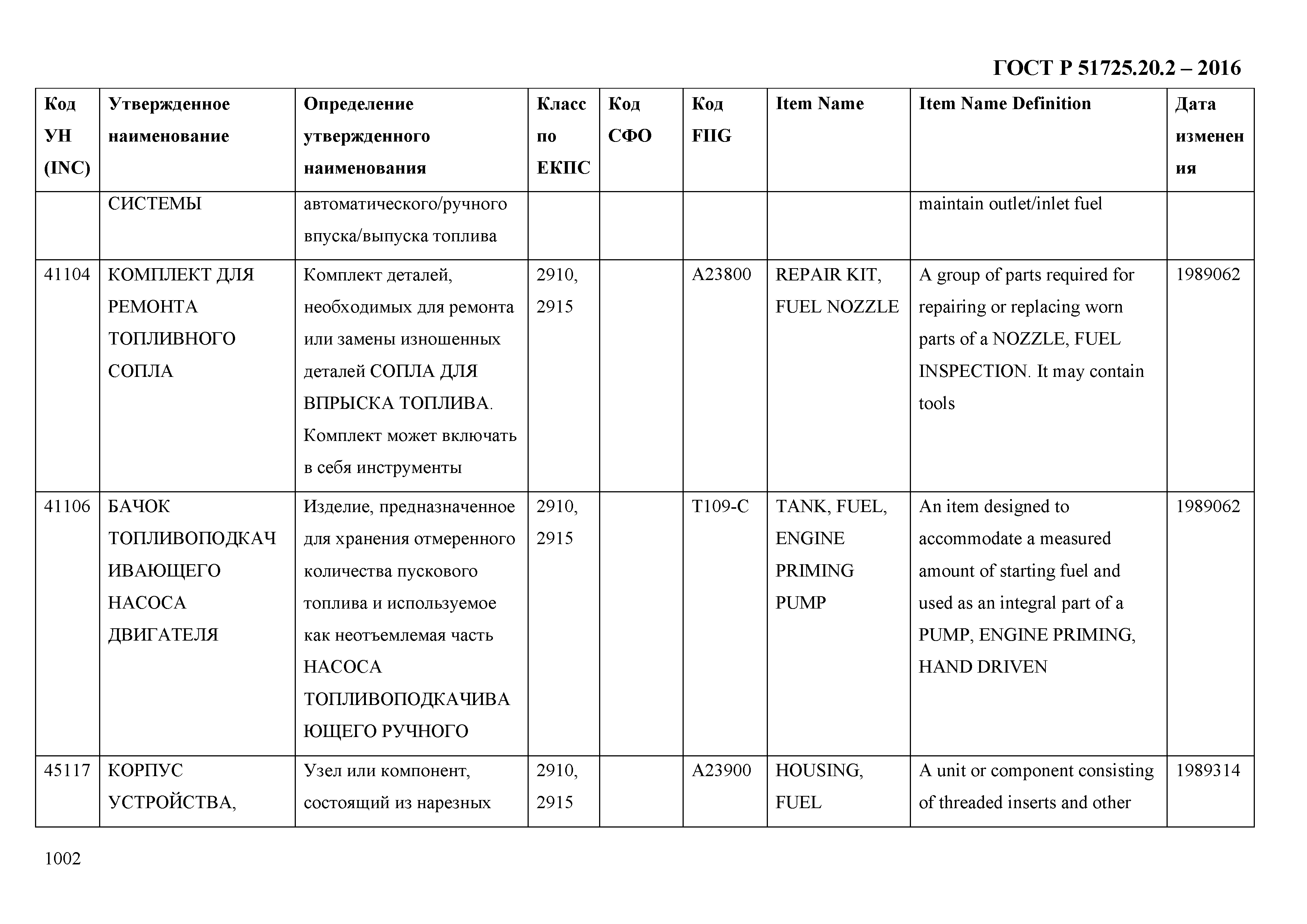 ГОСТ Р 51725.20.2-2016