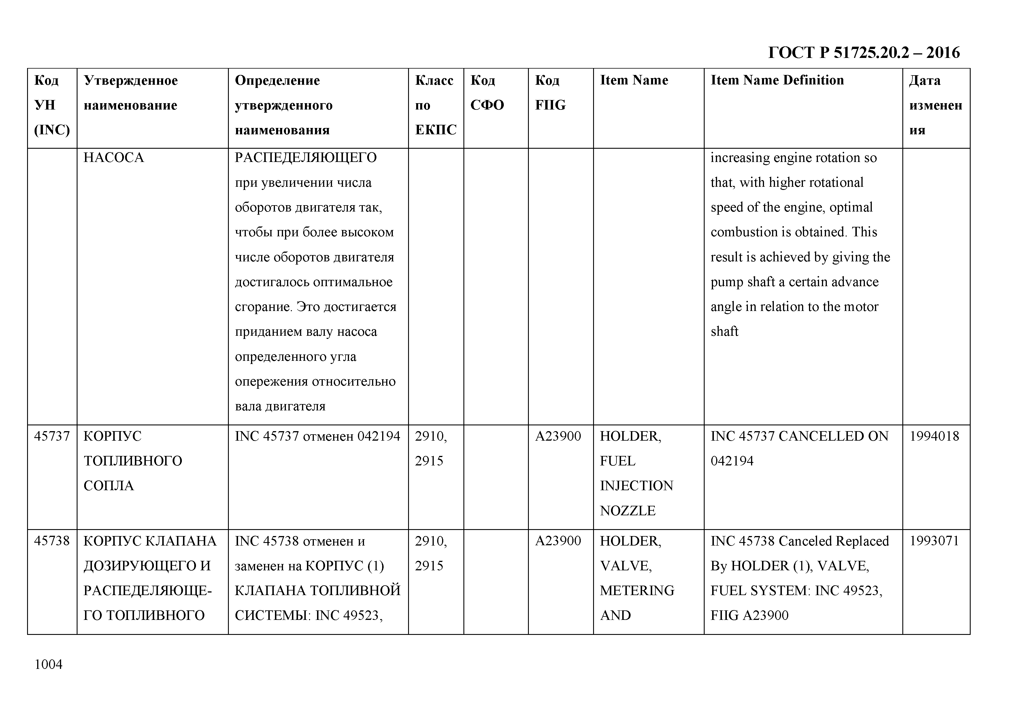 ГОСТ Р 51725.20.2-2016