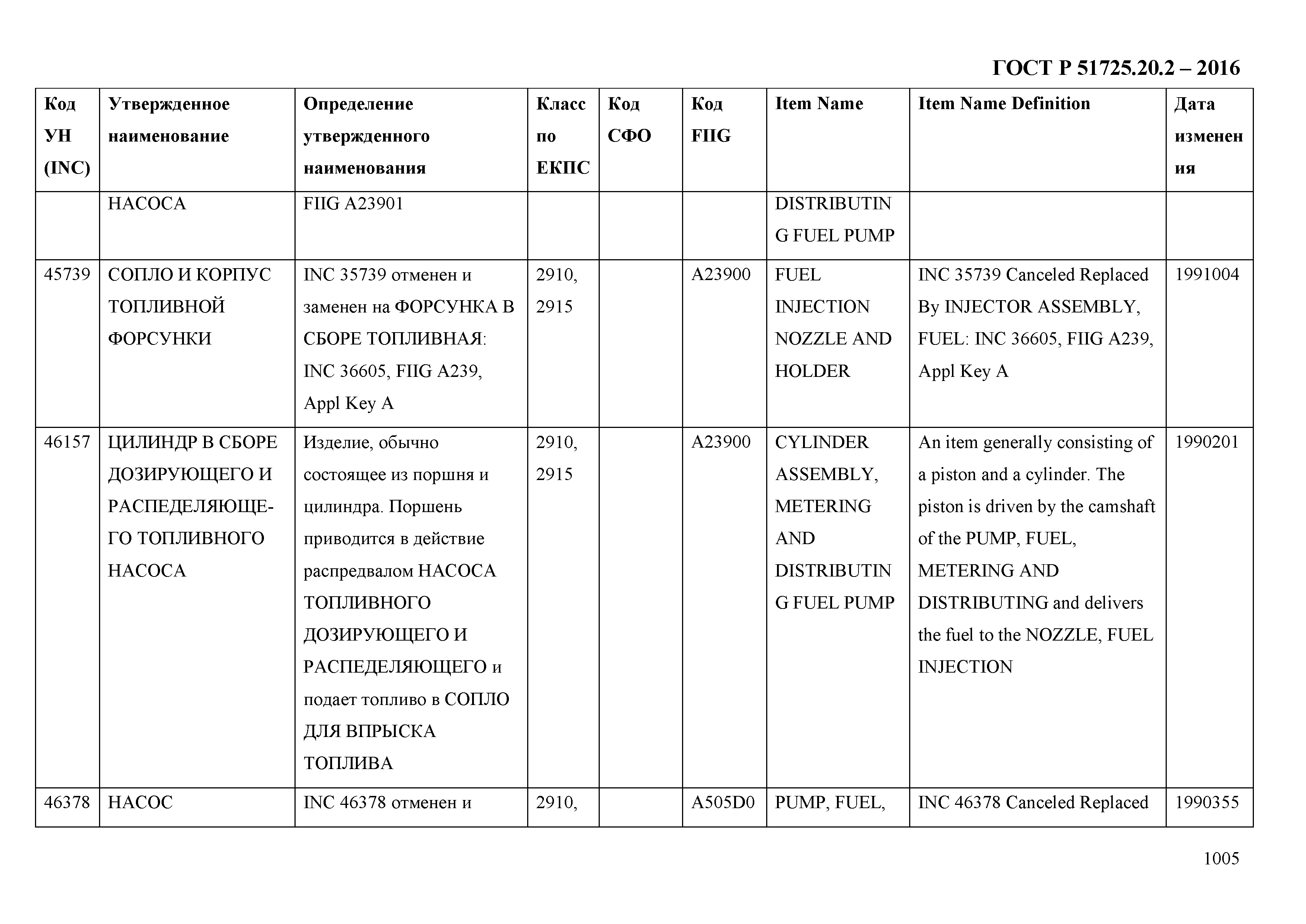 ГОСТ Р 51725.20.2-2016