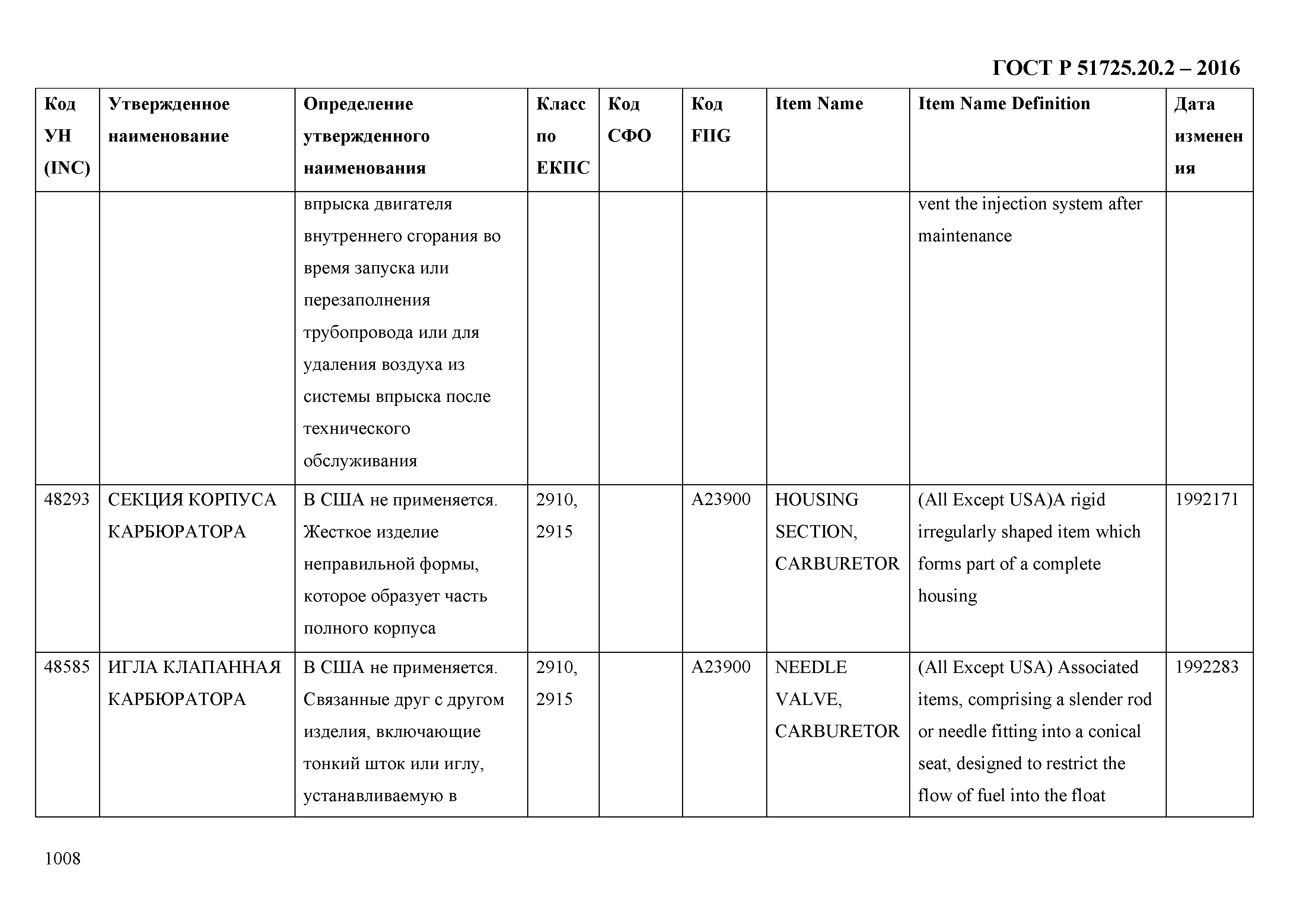 ГОСТ Р 51725.20.2-2016