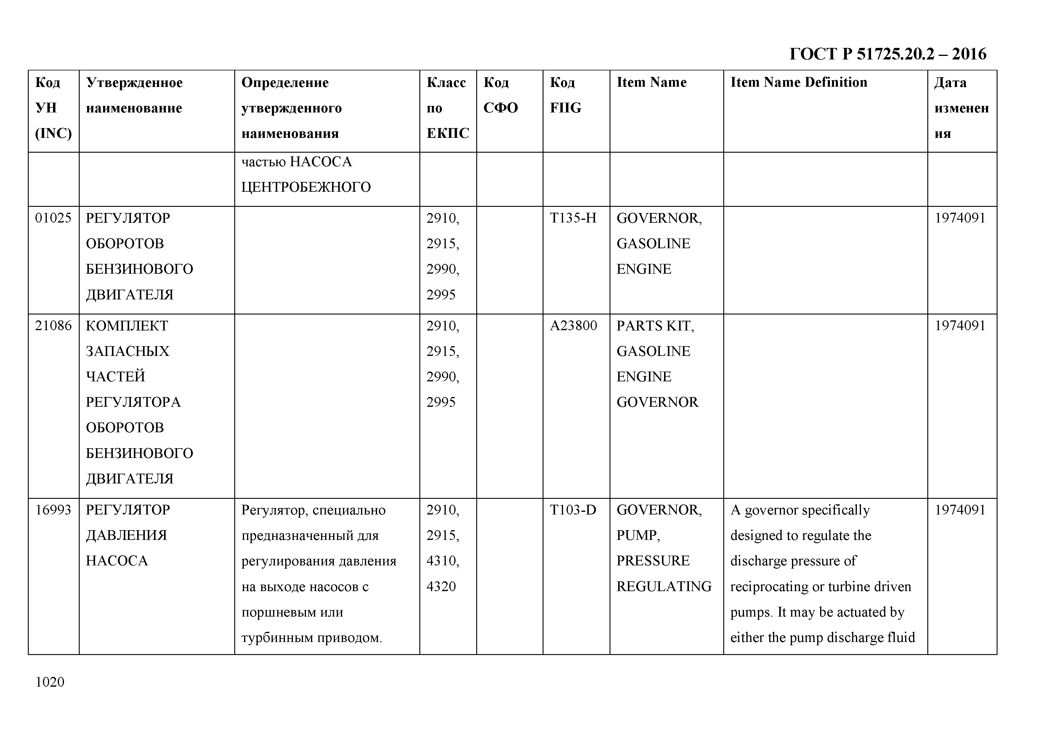 ГОСТ Р 51725.20.2-2016