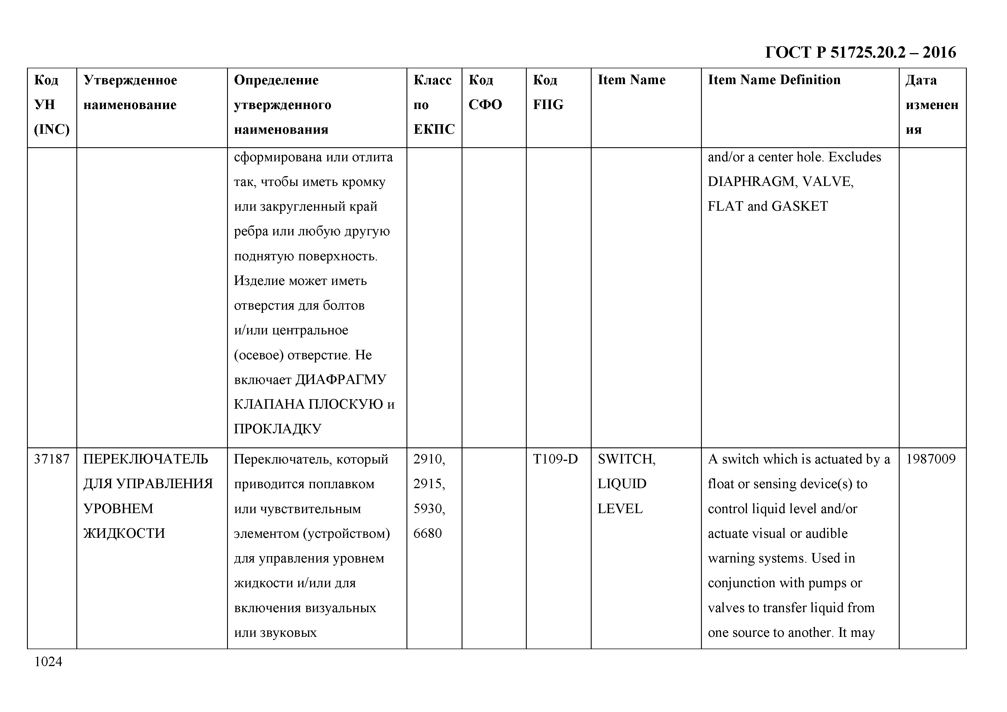 ГОСТ Р 51725.20.2-2016