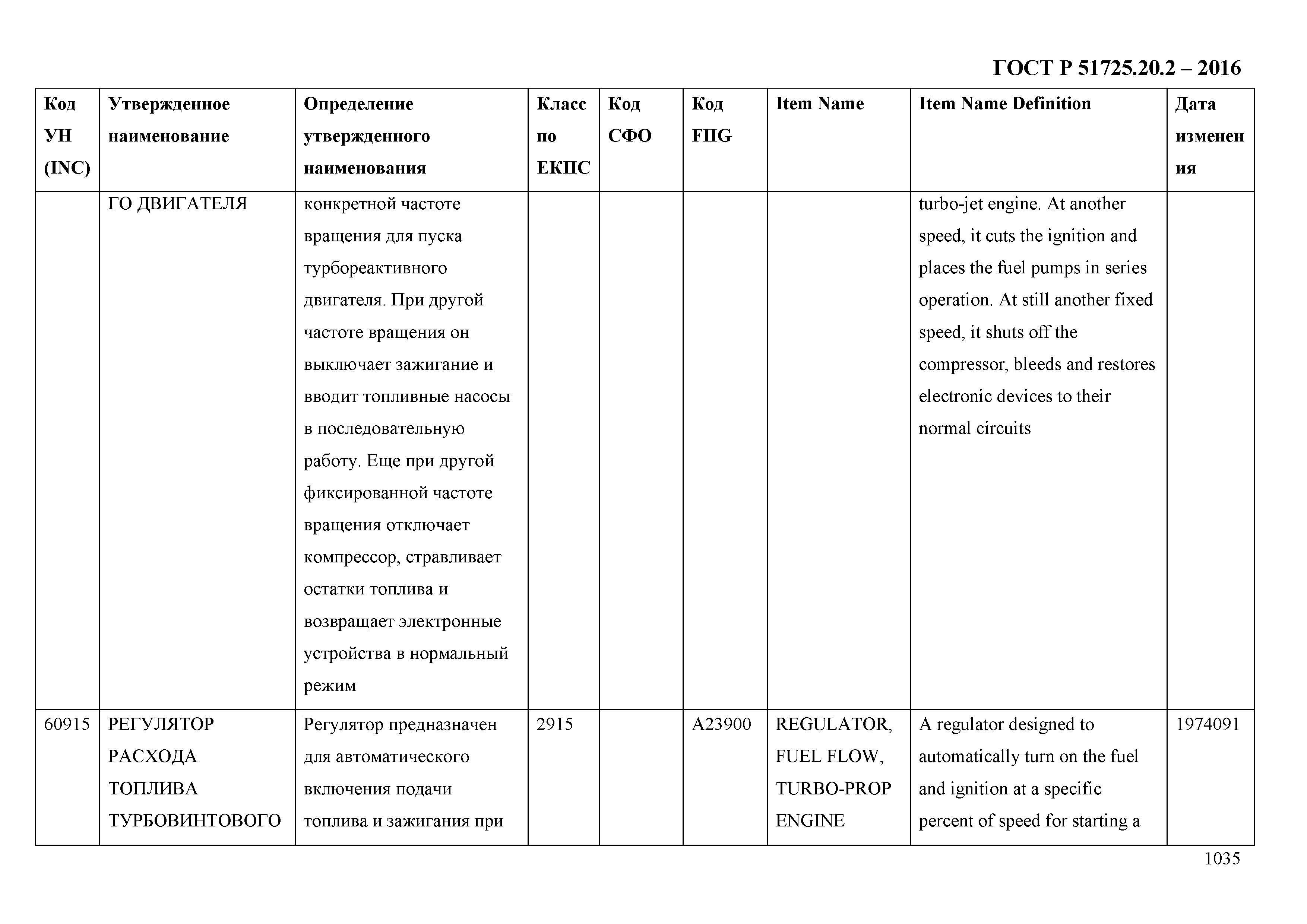 ГОСТ Р 51725.20.2-2016