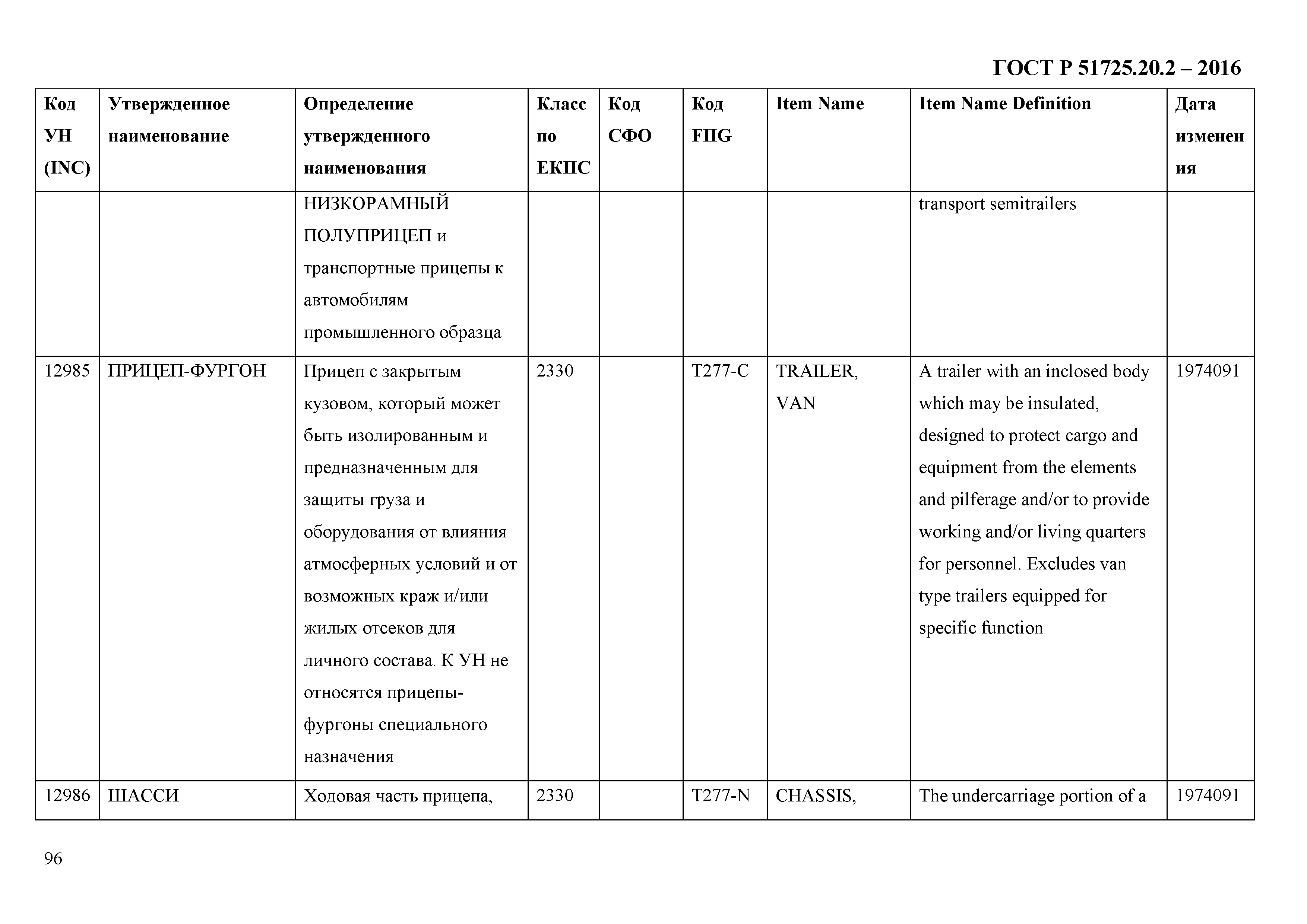 ГОСТ Р 51725.20.2-2016