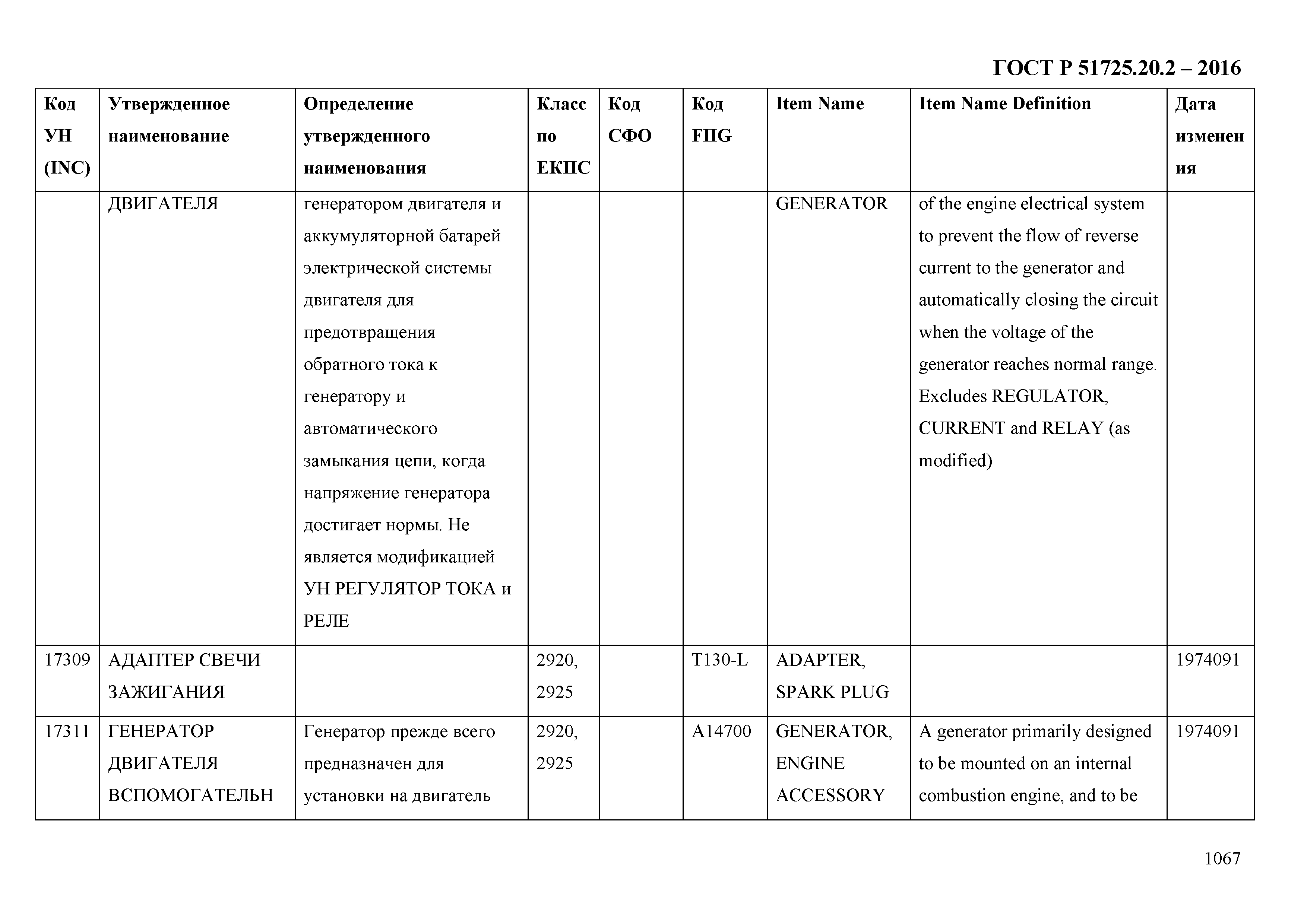 ГОСТ Р 51725.20.2-2016