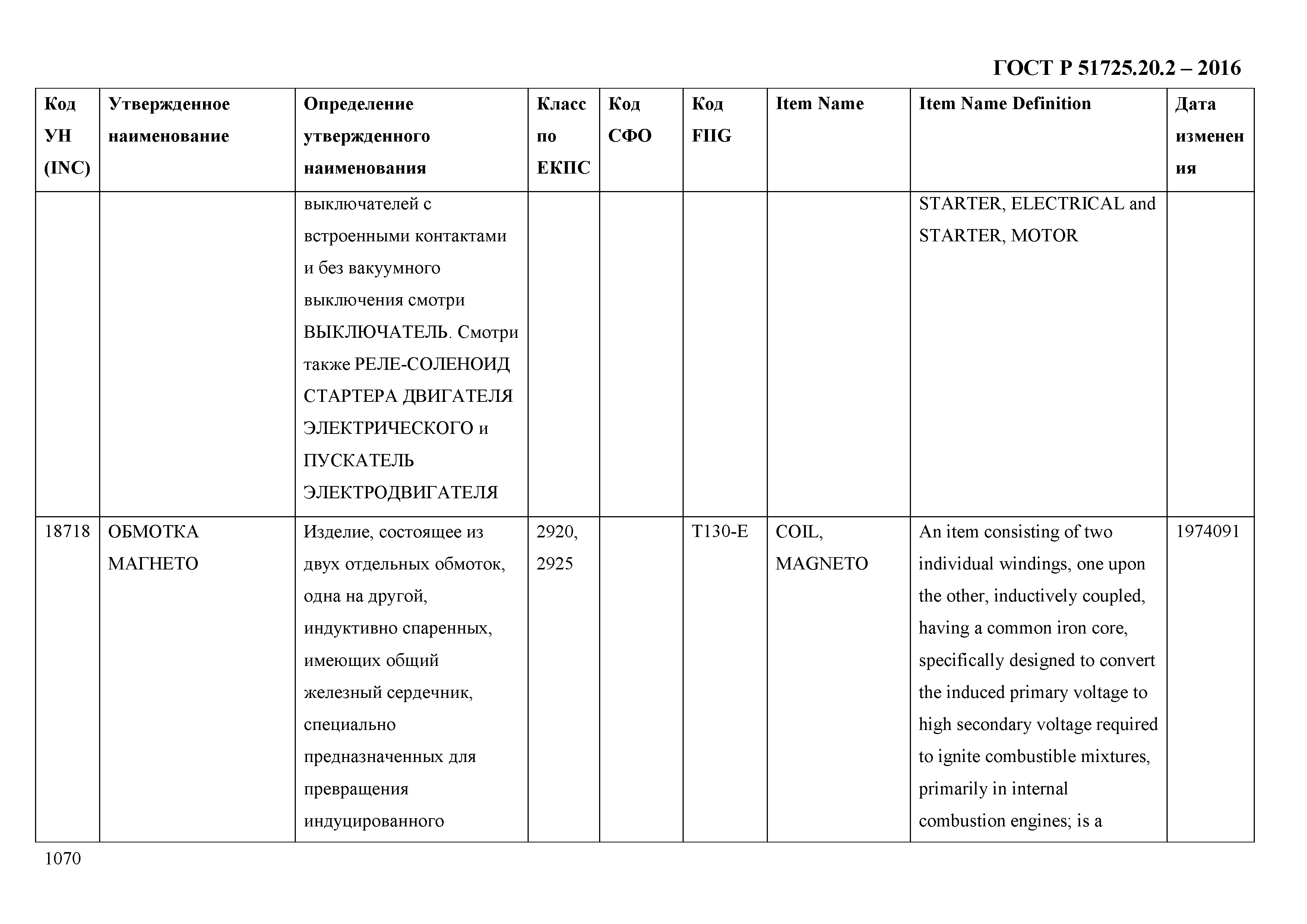 ГОСТ Р 51725.20.2-2016