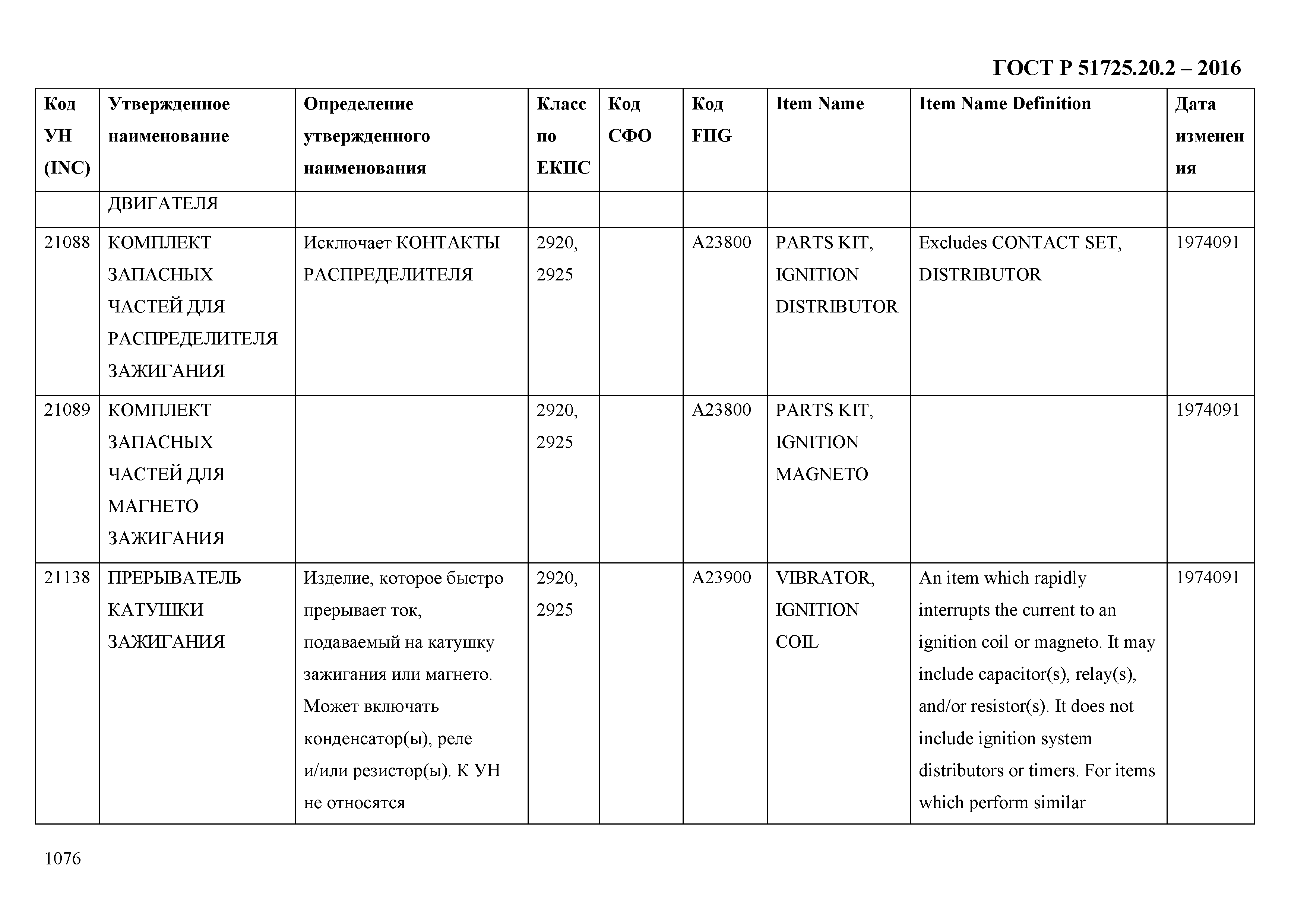 ГОСТ Р 51725.20.2-2016