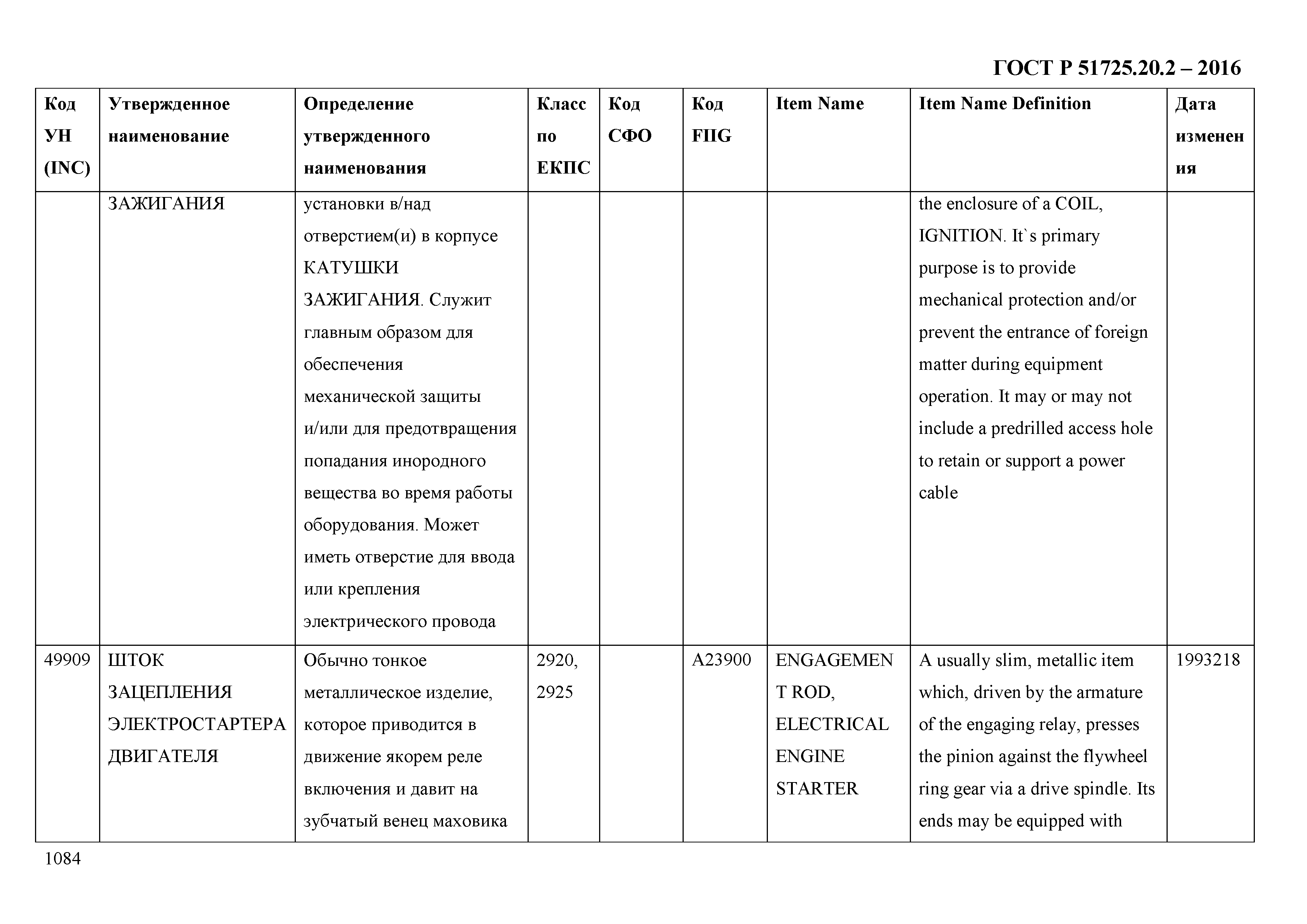 ГОСТ Р 51725.20.2-2016