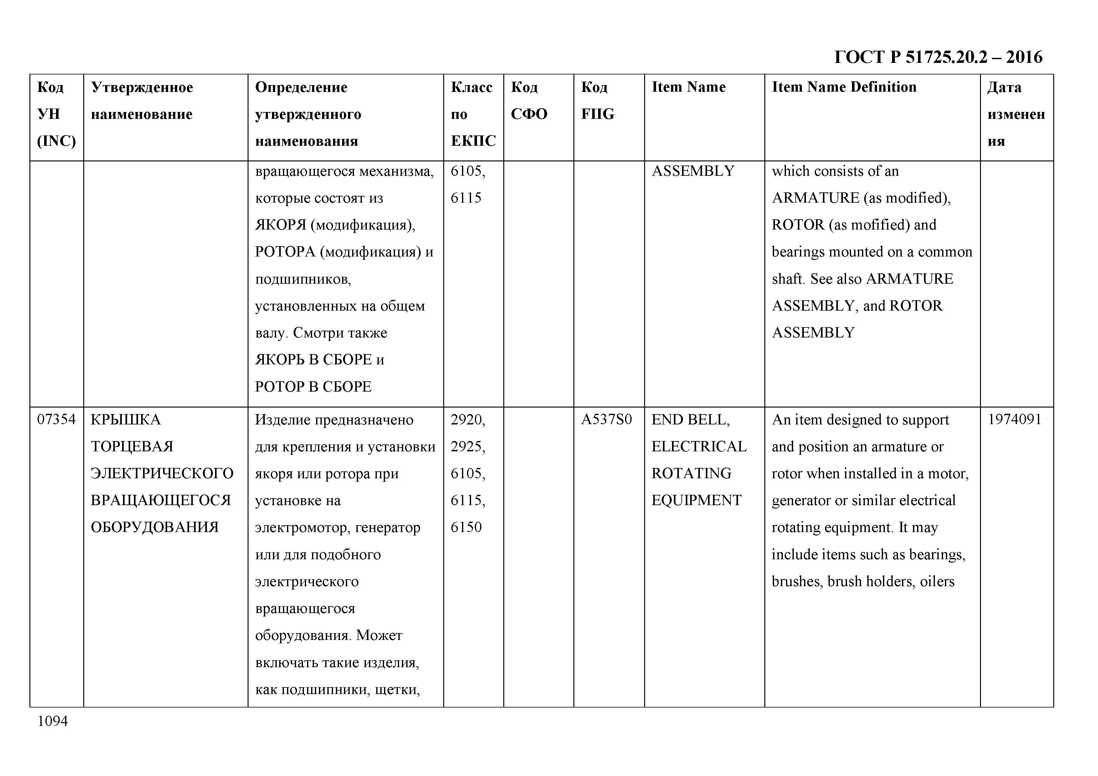 ГОСТ Р 51725.20.2-2016