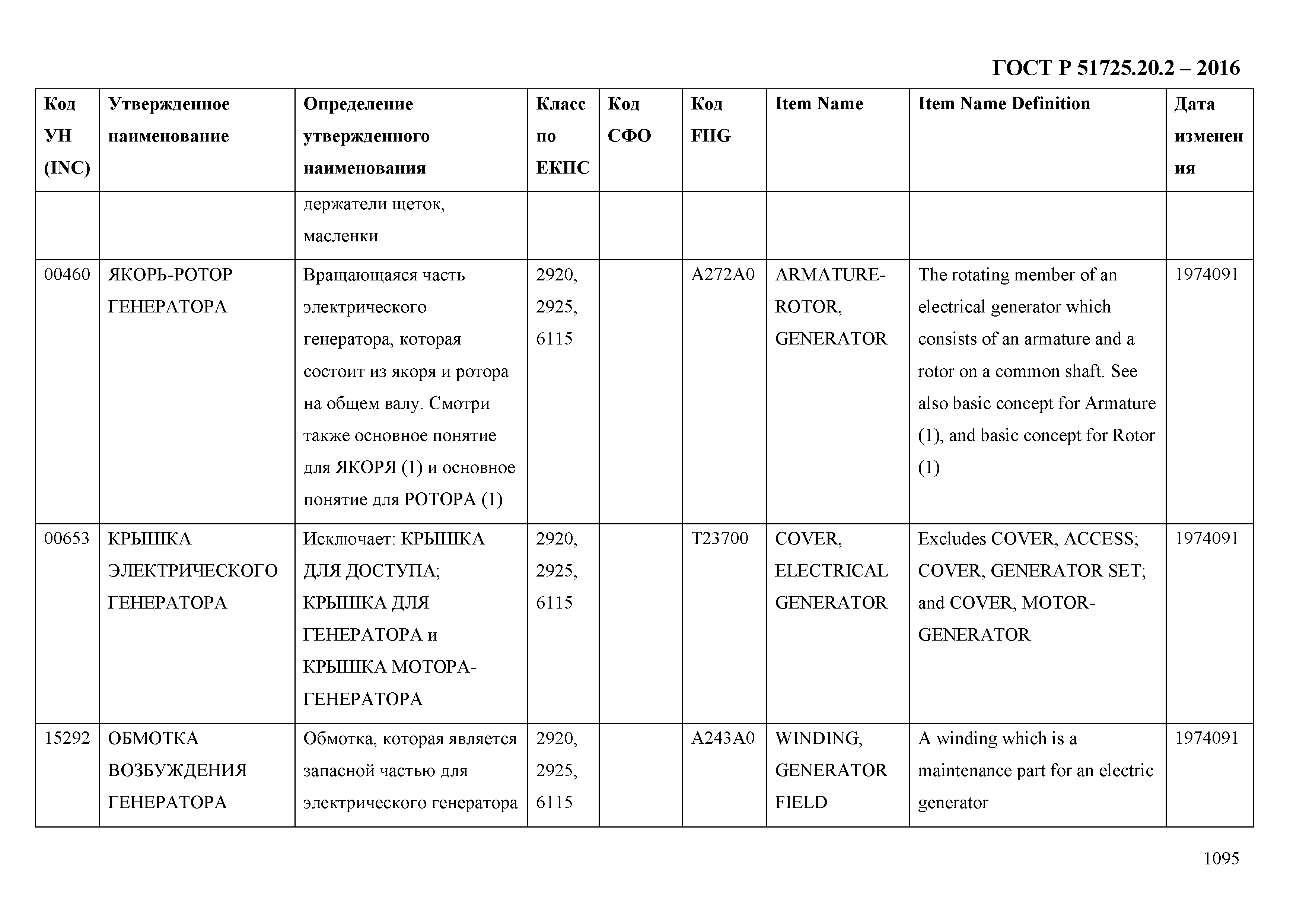 ГОСТ Р 51725.20.2-2016