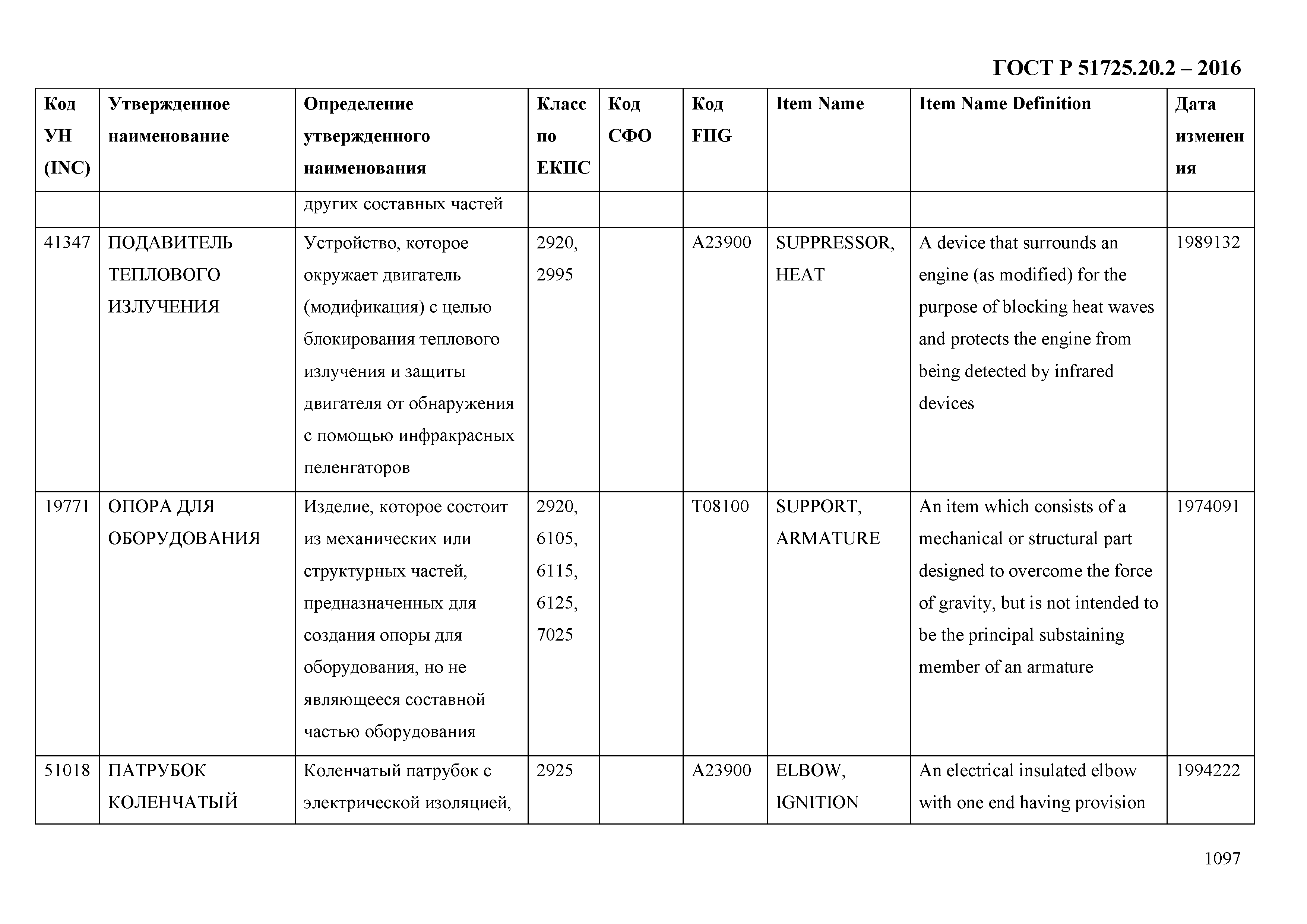 ГОСТ Р 51725.20.2-2016