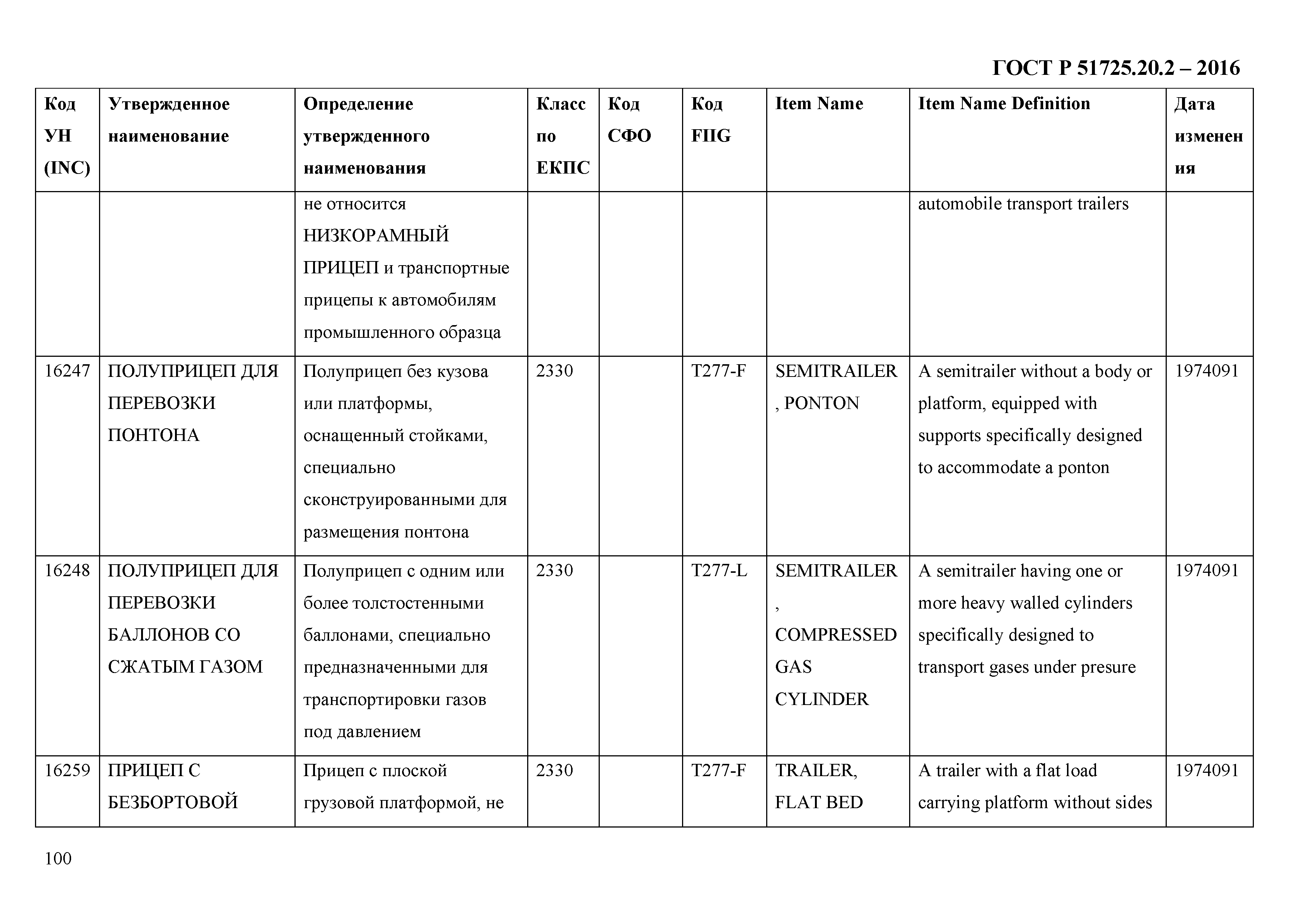 ГОСТ Р 51725.20.2-2016