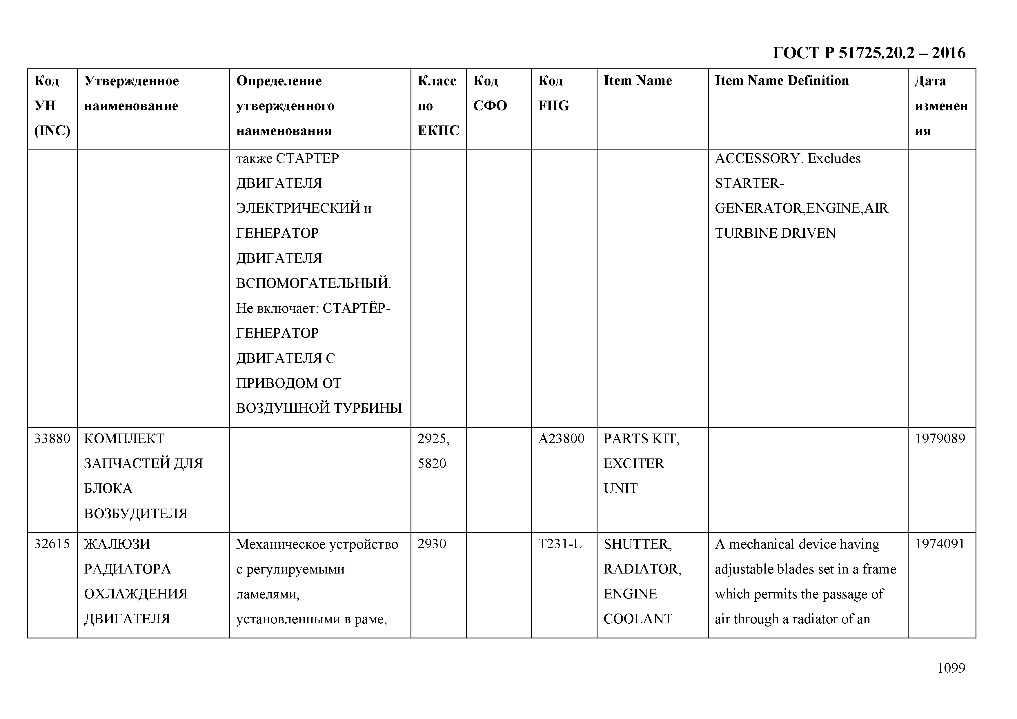 ГОСТ Р 51725.20.2-2016