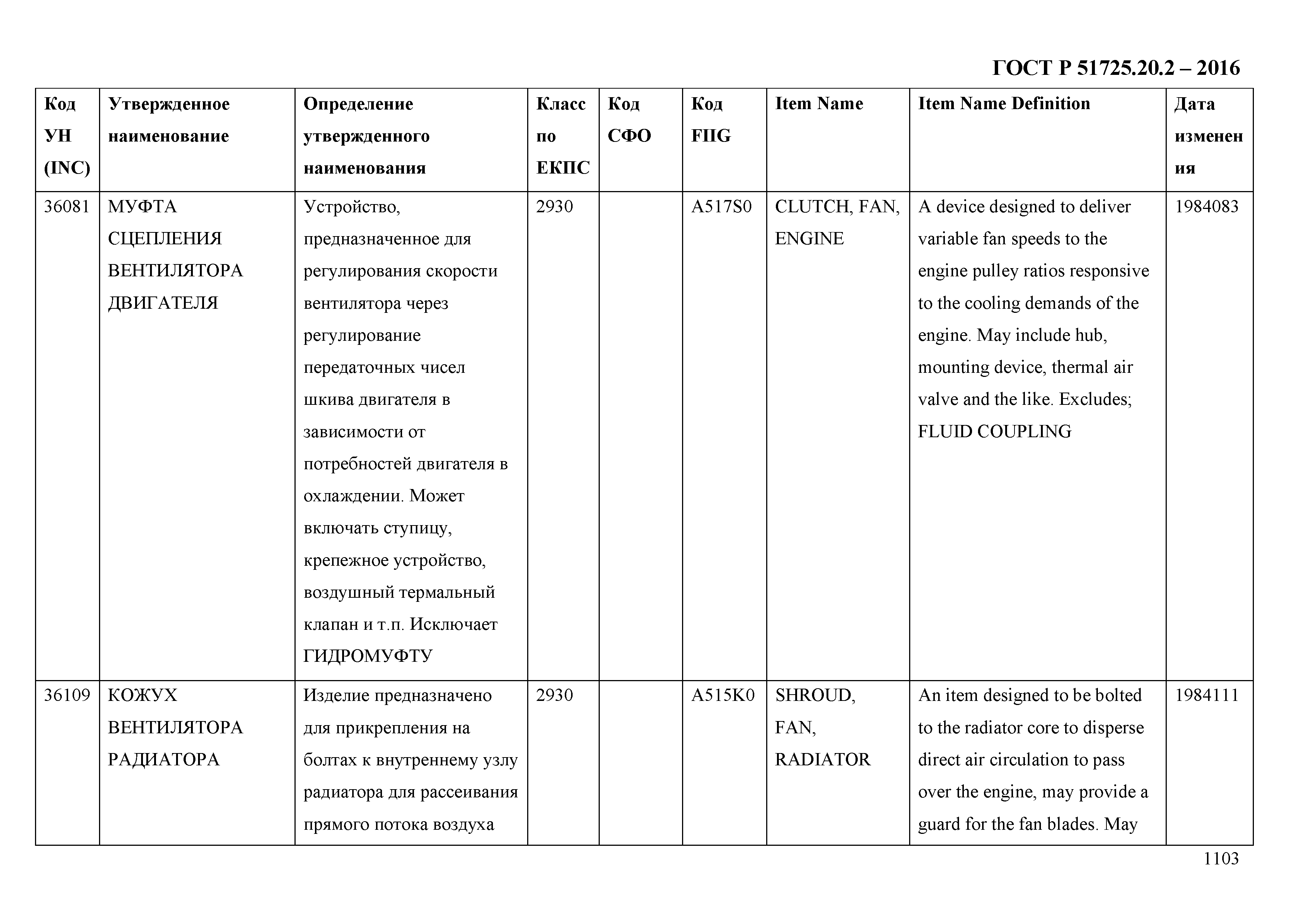 ГОСТ Р 51725.20.2-2016