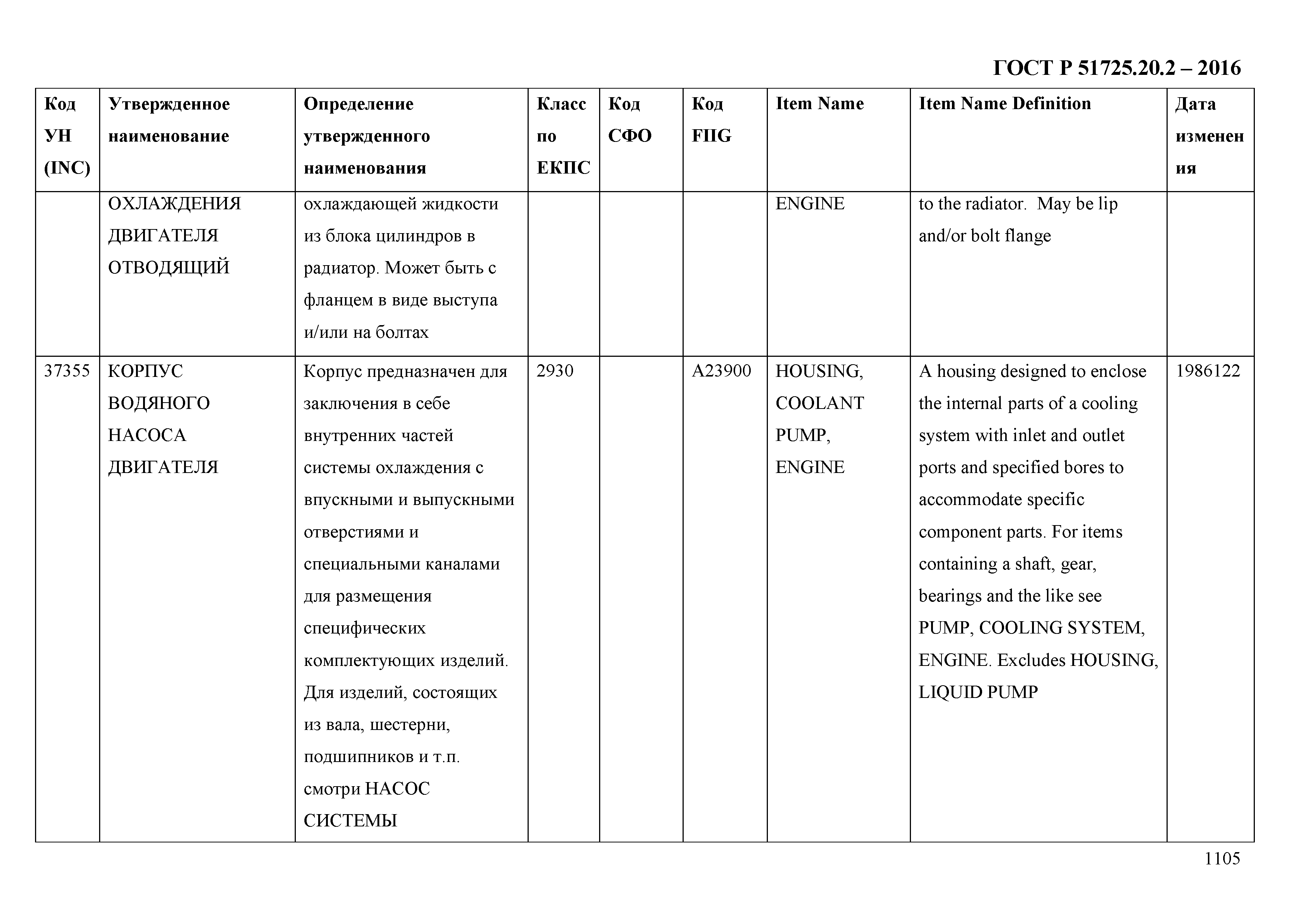 ГОСТ Р 51725.20.2-2016