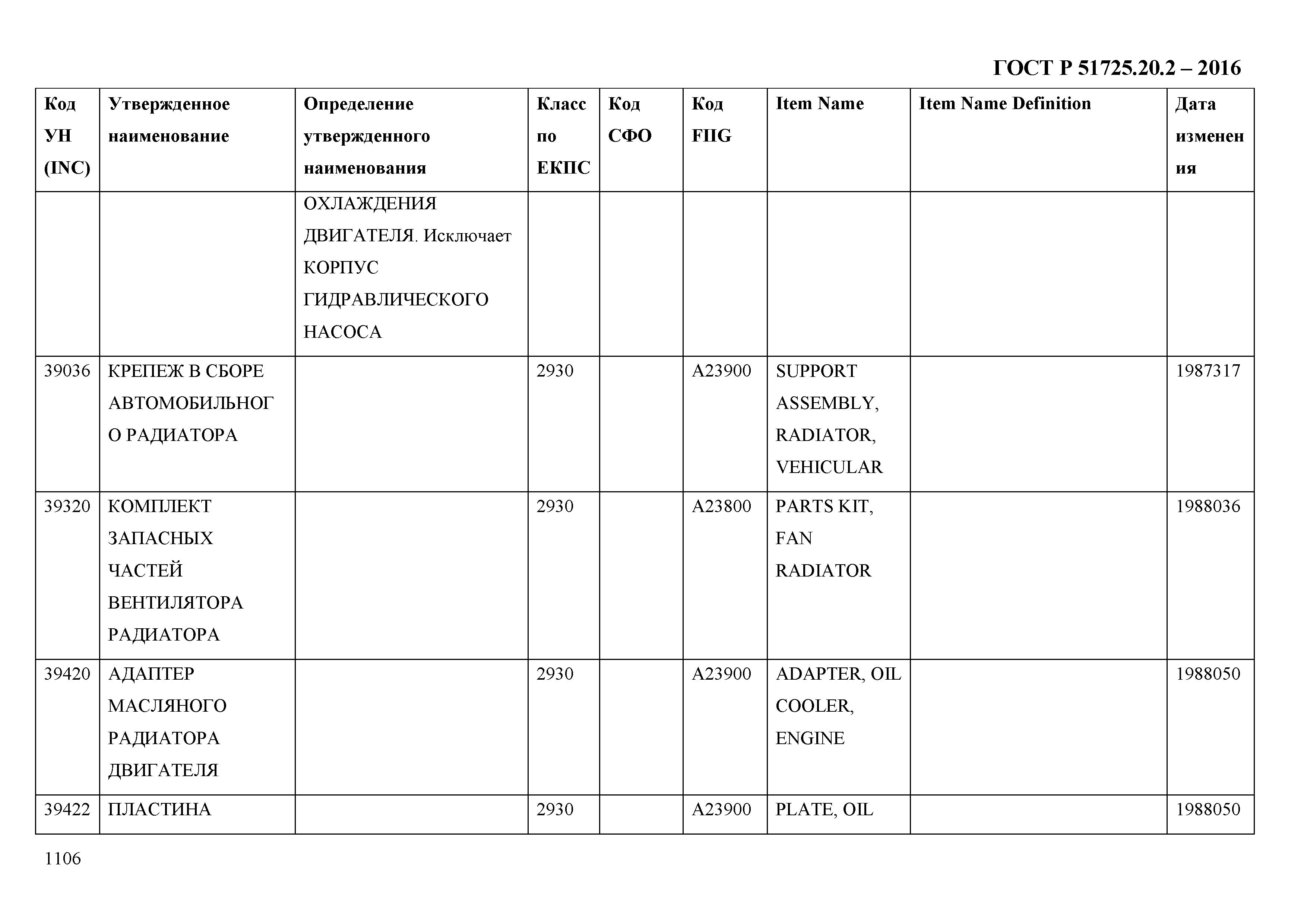 ГОСТ Р 51725.20.2-2016